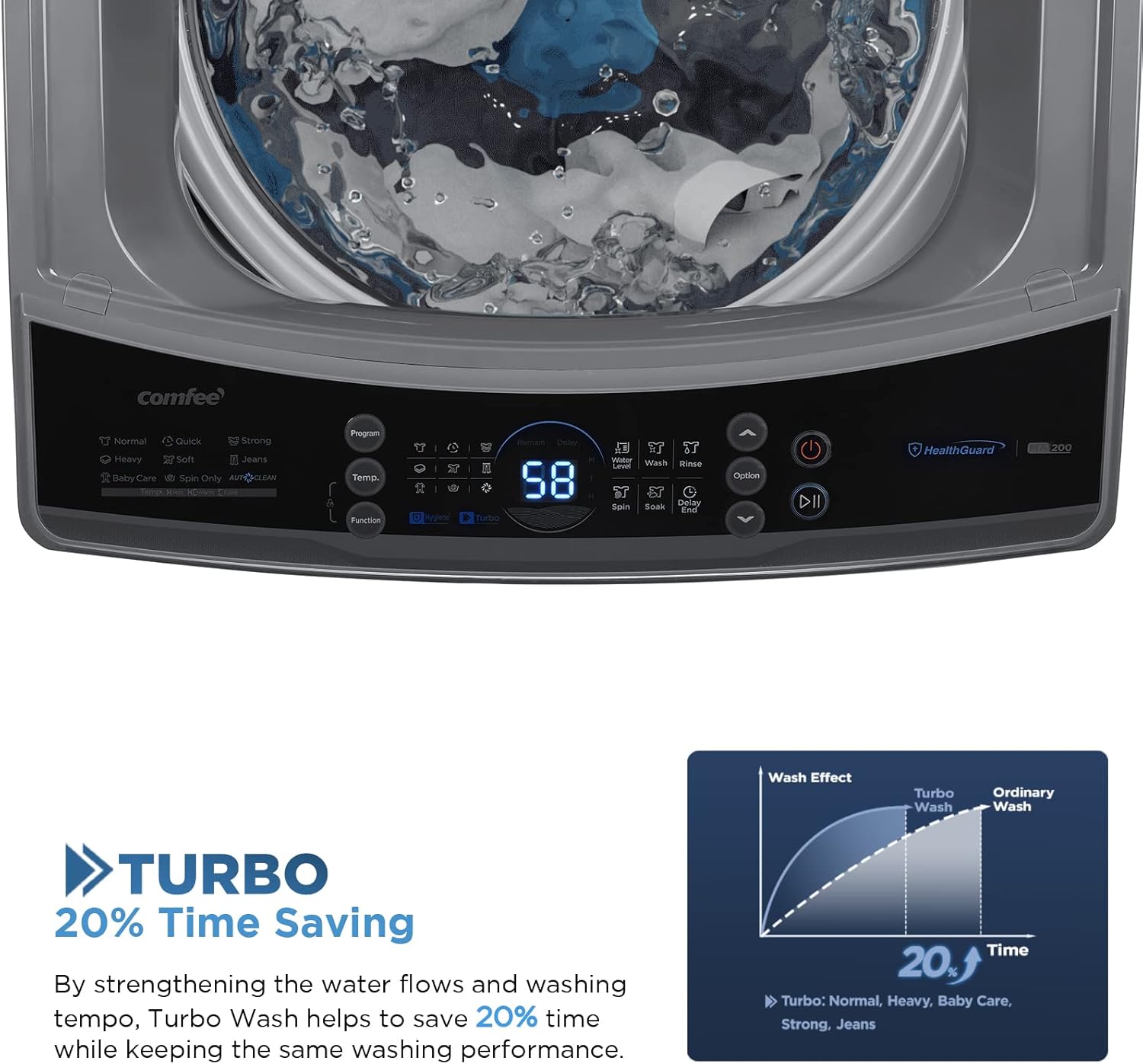 Comfee Portable Washing Machine, 0.9 cu.ft Compact Washer With LED Display, 5 Wash Cycles, 2 Built-in Rollers, Space Saving Full-Automatic Washer wourant