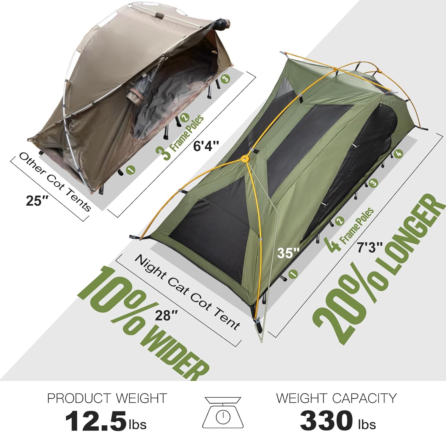 Night Cat Camping Cot Tent - Waterproof 1-Person Off-Ground Combo Cot Bed for Adults Portable Easy Set-up Tent wourant