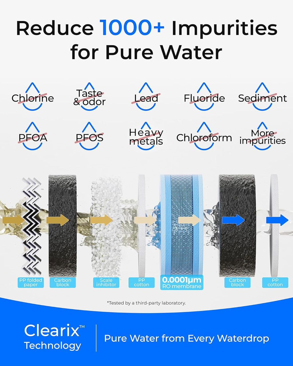 WaterDrop G5P700 reverse osmosis water filter 700G fast flow reverse osmosis system wourant