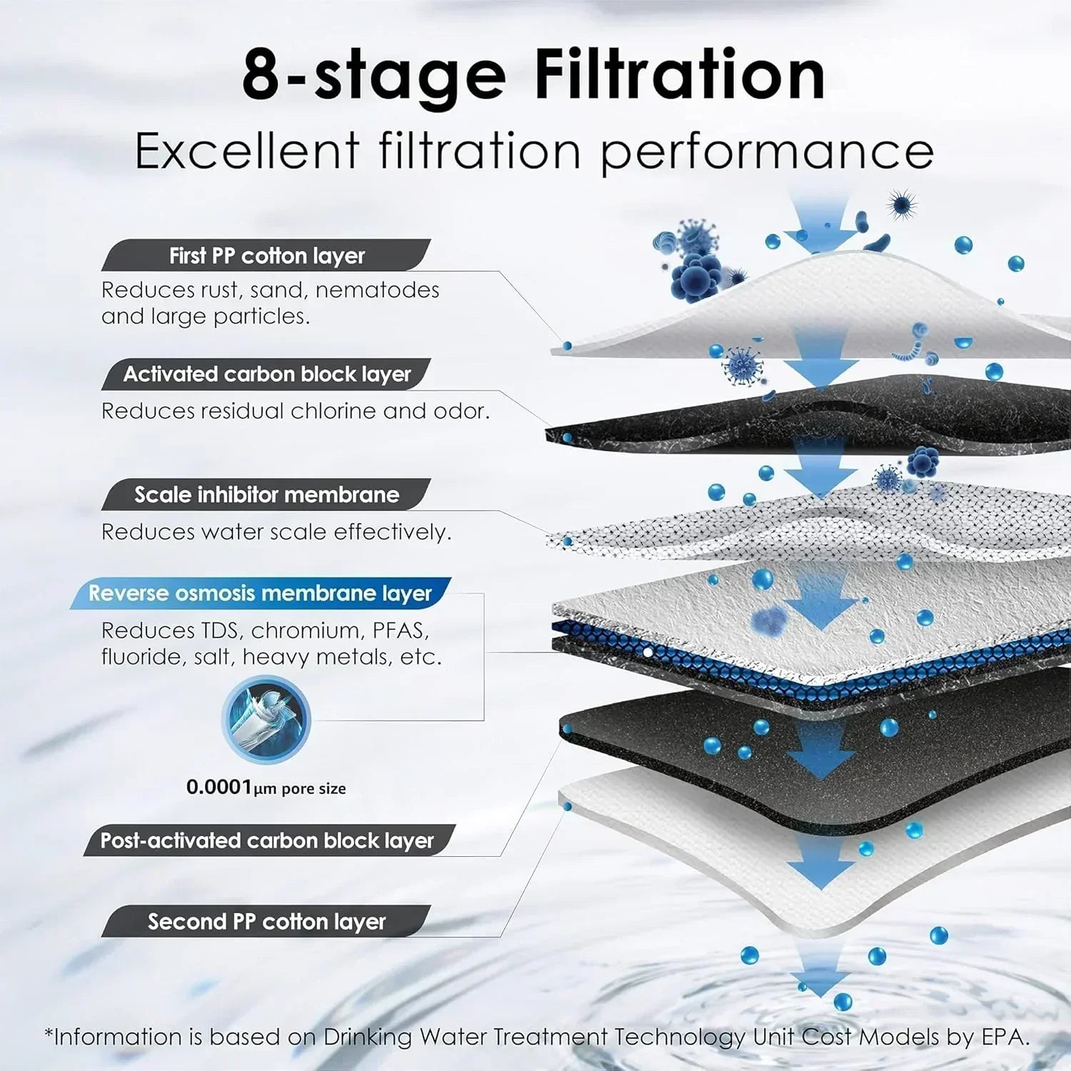Waterdrop G3P600 reverse osmosis system Water filter Intelligent LED faucet wourant