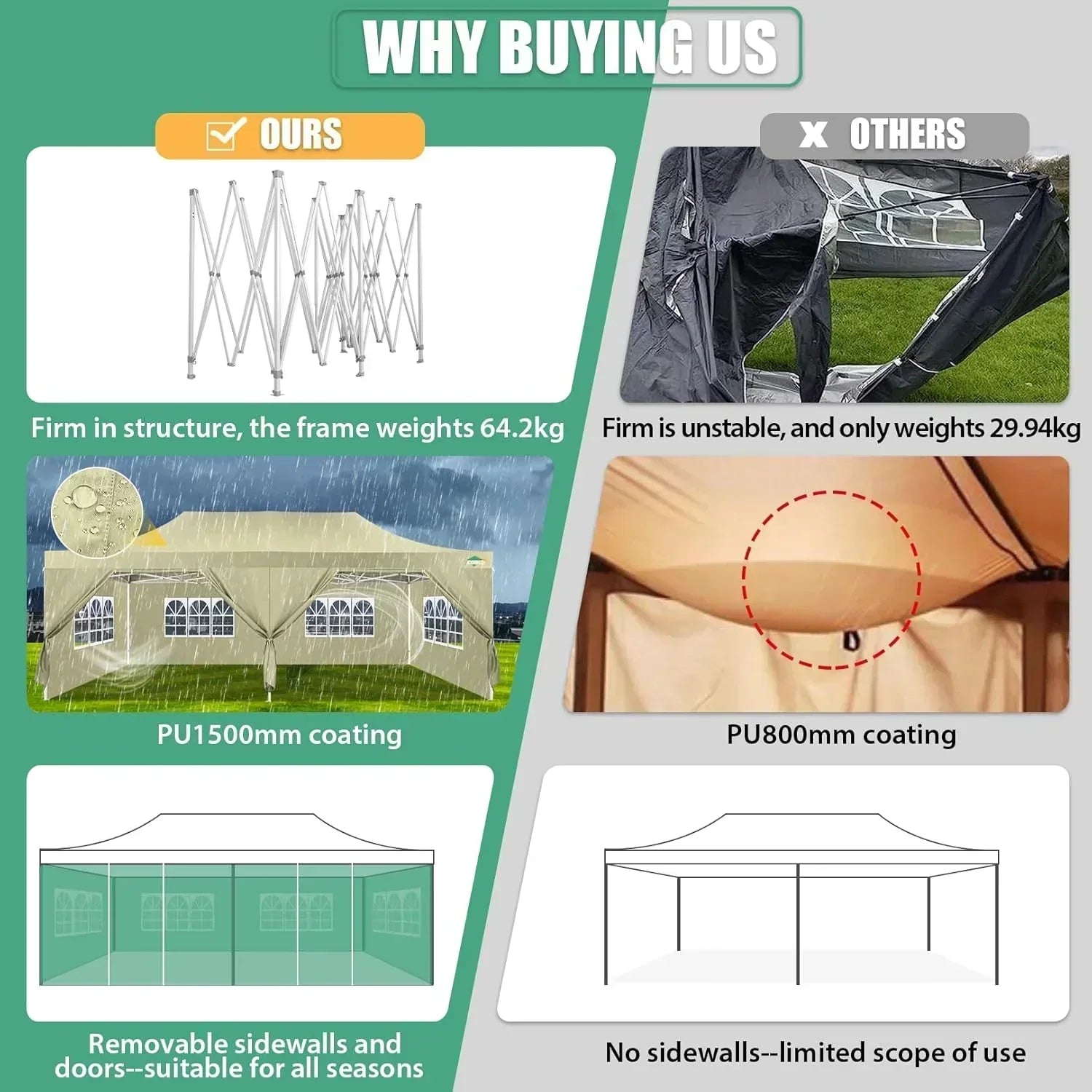 COBIZI 10x20 Heavy Duty Pop up Canopy Tent 6 sidewalls Commercial Canopy Wedding Party Tents wourant