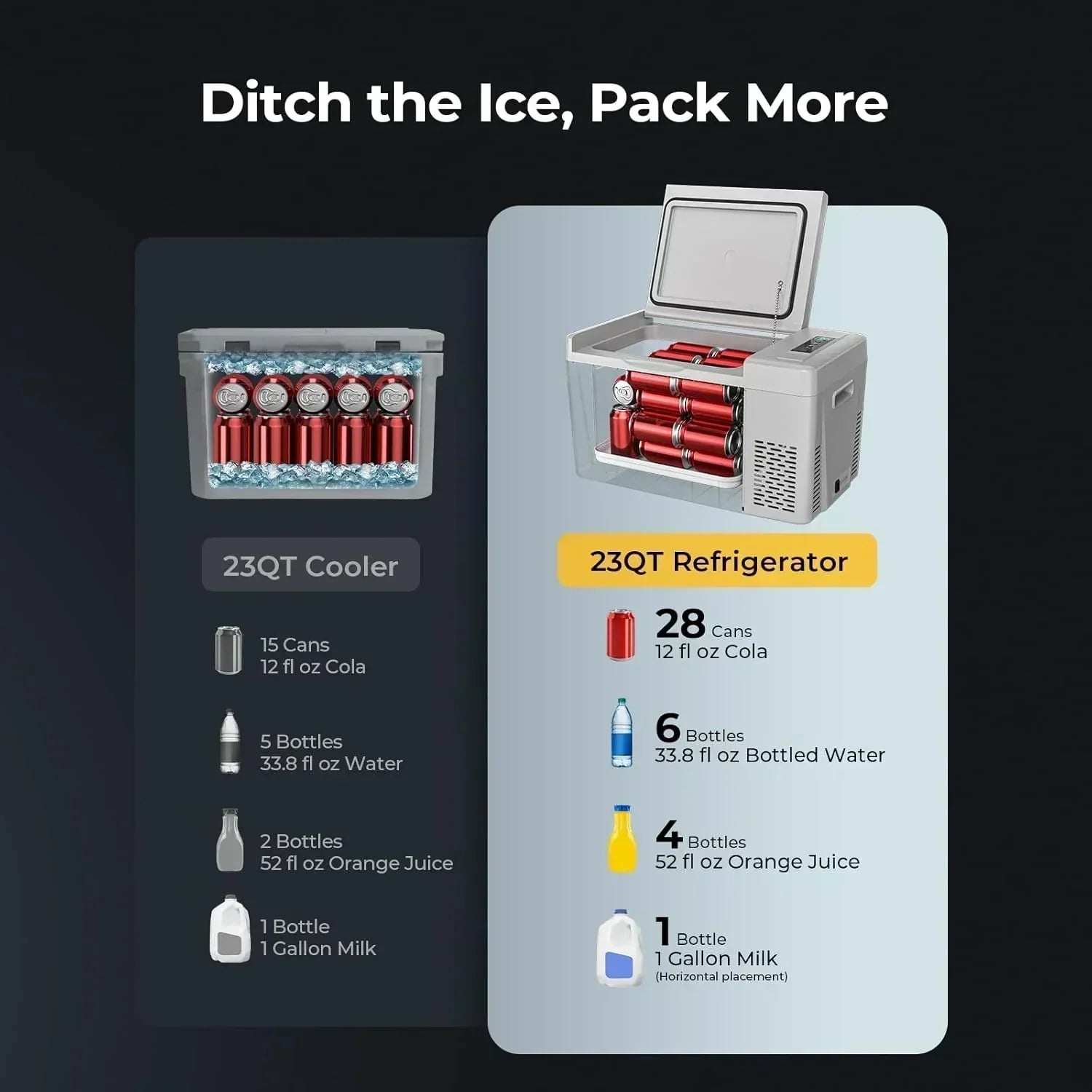 BougeRV 12 Volt Refrigerator 12V Car Fridge 23 Quart Portable Freezer Compressor Cooler wourant