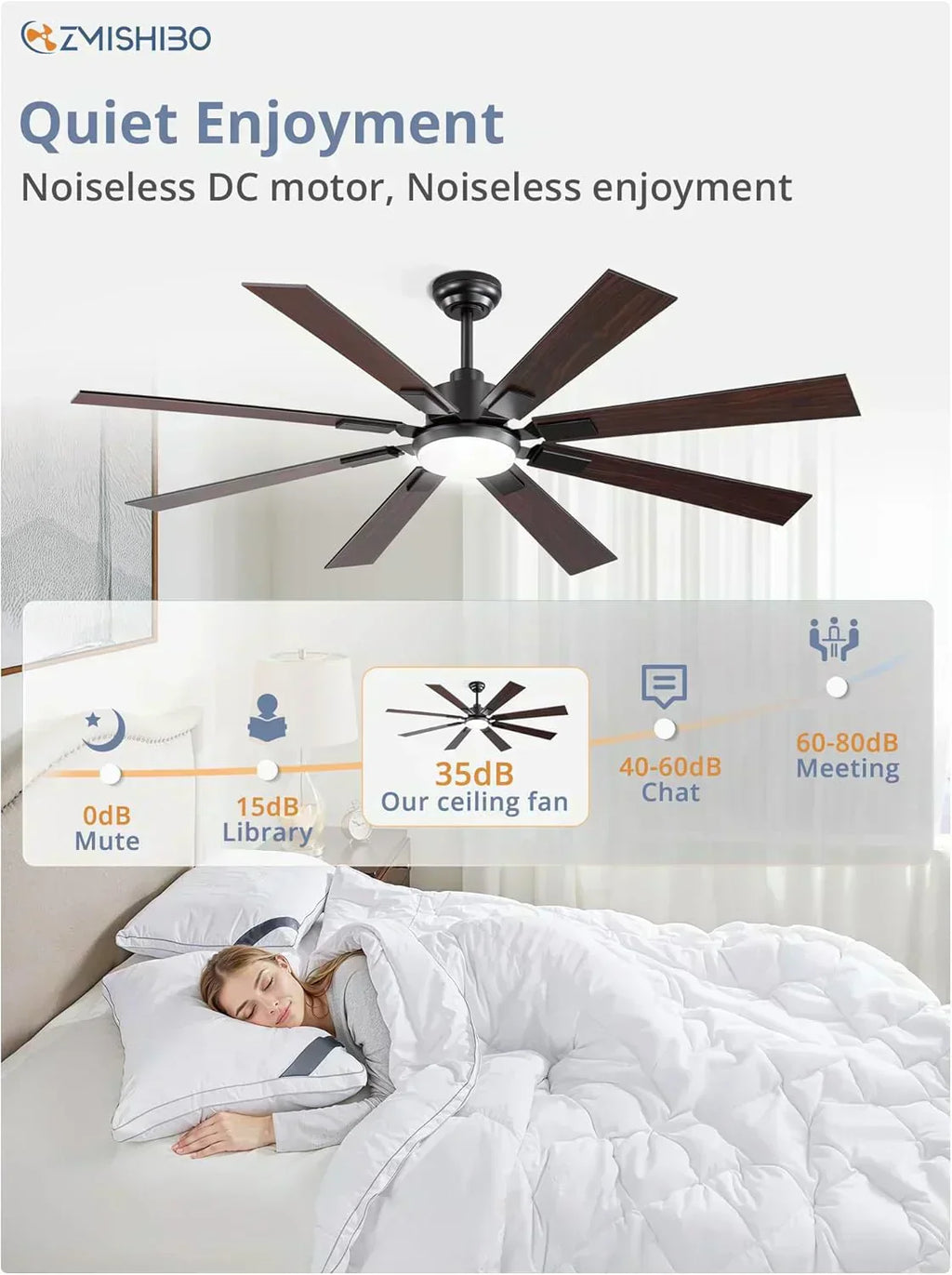 Zmishibo 72-inch large ceiling fan with lighting and remote indoor/outdoor wourant