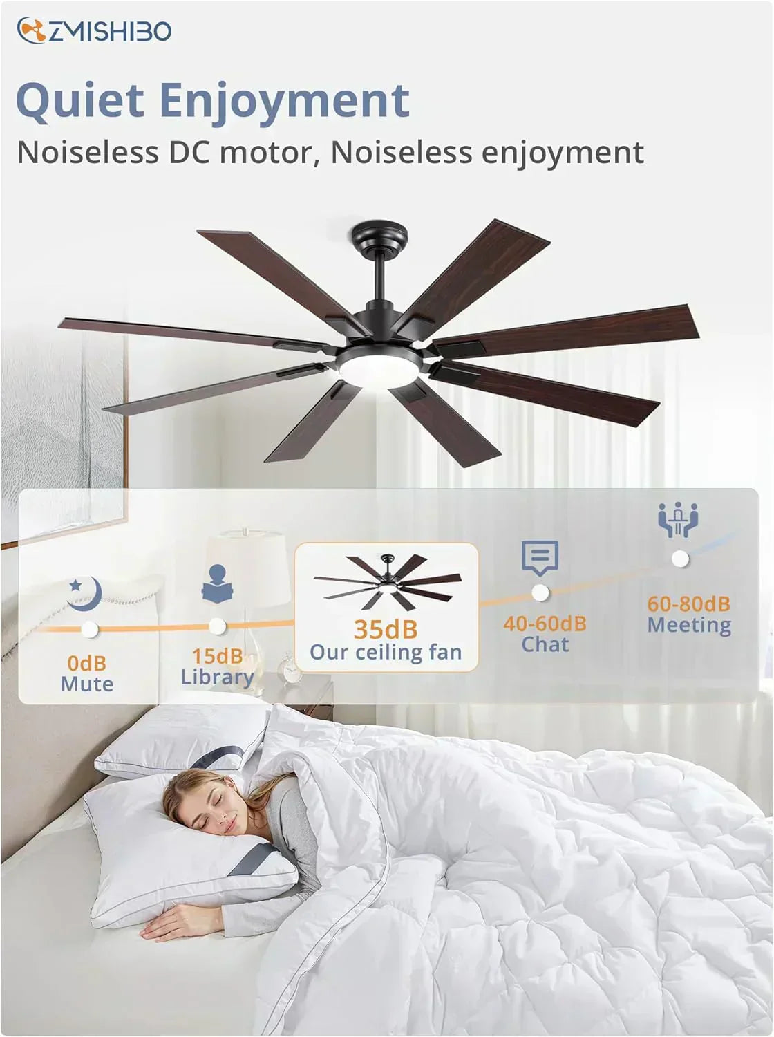 Zmishibo 72-inch large ceiling fan with lighting and remote indoor/outdoor wourant