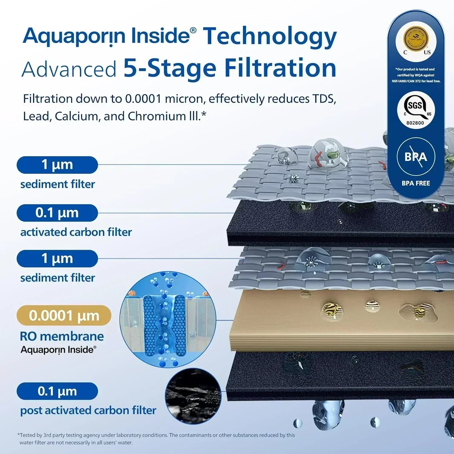 Reverse osmosis water filter countertop Philips 5-inch water filtration system purifier wourant