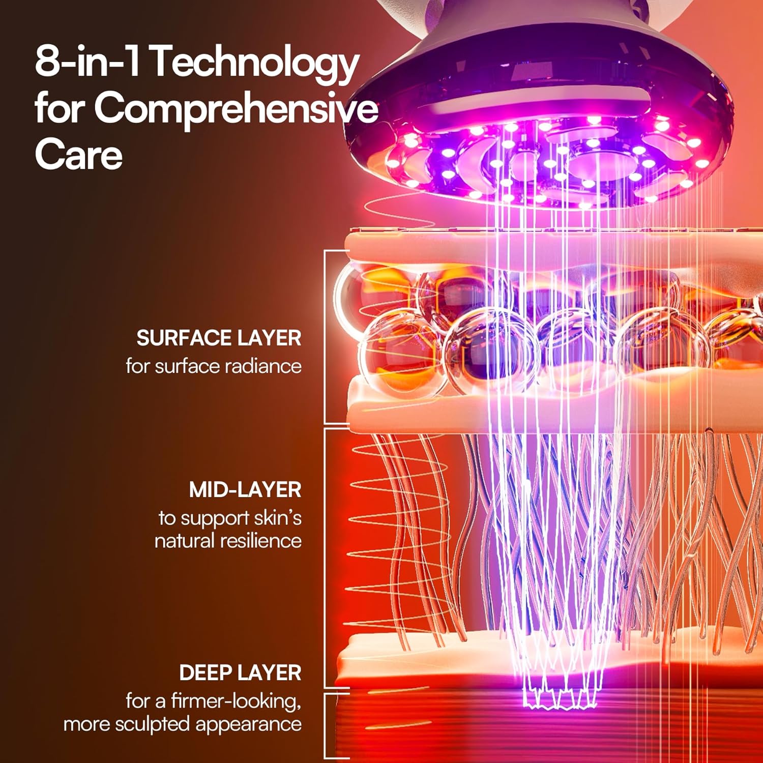 INIA SPHERA Upgraded 8-in-1 Microcurrent Facial Device for Face & Neck Red Light wourant