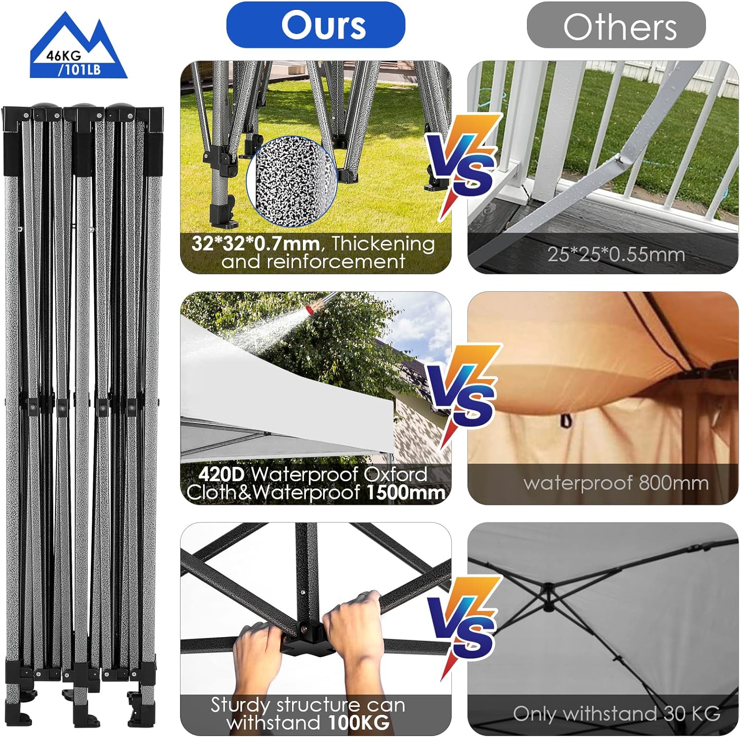 COBIZI 10x20 Heavy Duty Pop up Canopy Tent with 6 sidewalls Easy Up Commercial Outdoor Canopy Wedding Party Tents for Parties All Season Wind & Waterproof Gazebo with Roller Bag,Black(Frame Thickened) wourant