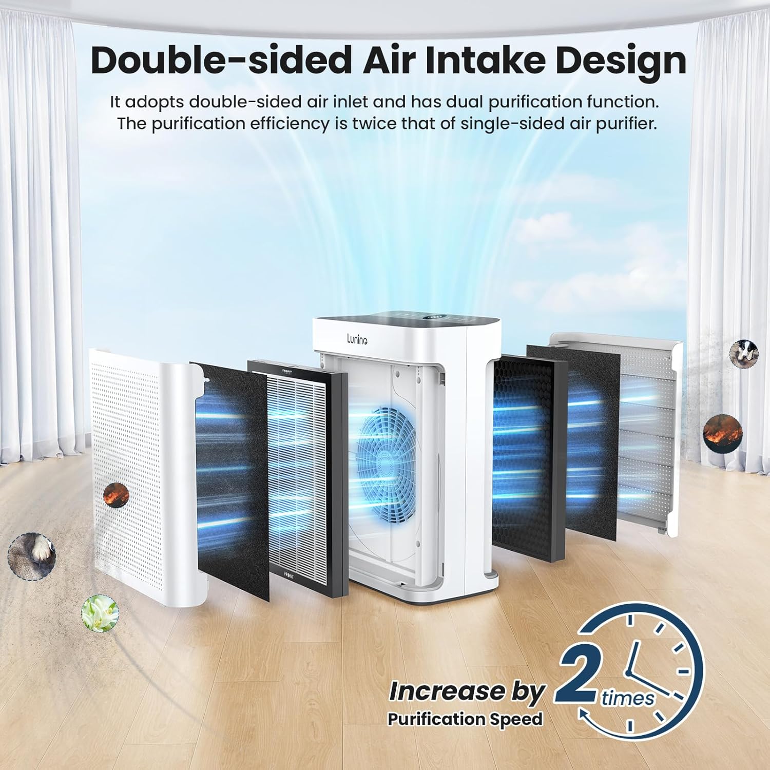 Air Purifiers for Home Large Room up to 3000sq.ft, LUNINO HEPA Double-Sided Air Purifier with Washable Filter, PM 2.5 Display Air Quality Sensors, Air Cleaner for Pets Hair, Odor, Dust, Smoke, Pollen wourant