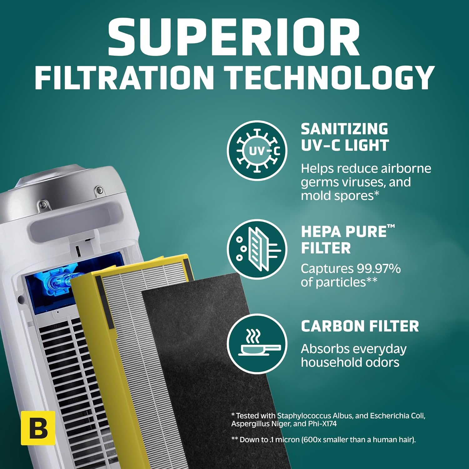 GermGuardian Air Purifier for Home with HEPA Pure Filter, for Wildfire Smoke, Pet Dander, Pollen, Odors, Large Rooms Up To 743 Sq. Ft., Removes 99.97% Pollutants, UV-C Light, 22", AC4825E, Gray wourant