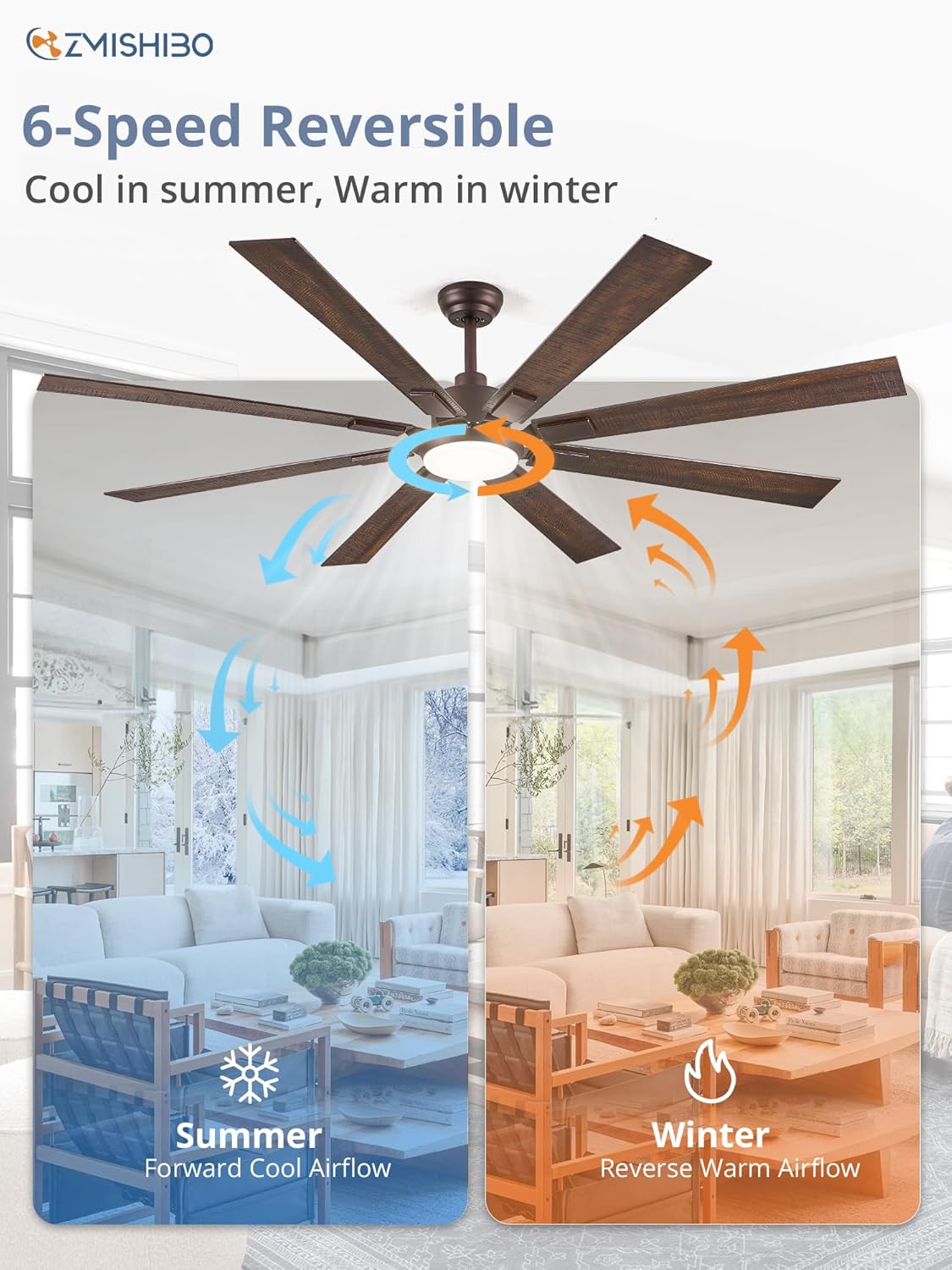 ZMISHIBO 72 inch Large Ceiling Fans with Lights and Remote, Indoor/Outdoor Black Modern Ceiling Fan for Kitchen Living Room Patio, 6 Speed Reversible Quiet DC Motor, 3 CCT, Dual Finish 8 Blades wourant