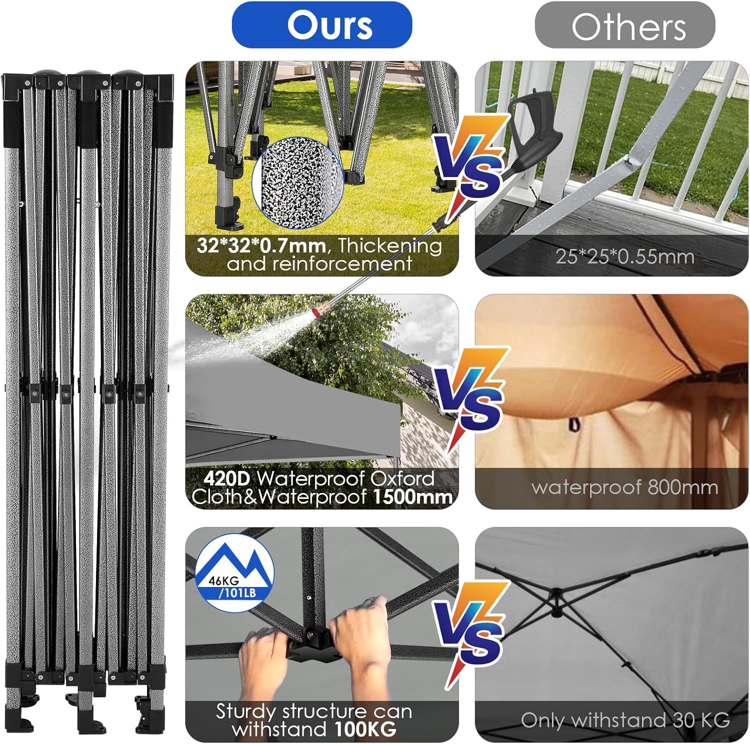 COBIZI 10x20 Heavy Duty Pop up Canopy Tent with 6 sidewalls Easy Up Commercial Outdoor Canopy Wedding Party Tents for Parties All Season Wind & Waterproof Gazebo with Roller Bag,Black(Frame Thickened) wourant