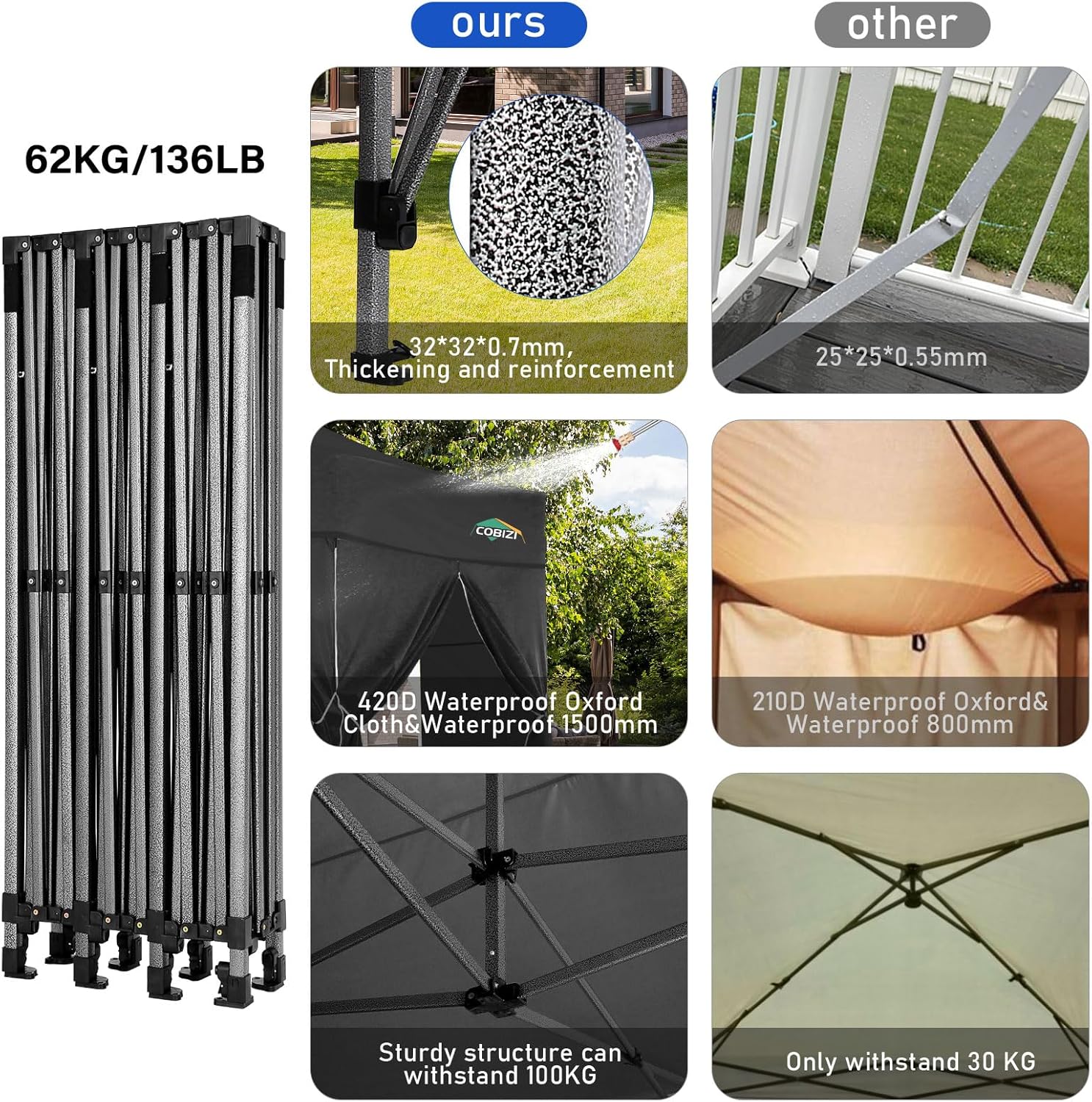 COBIZI 10x20 Heavy Duty Pop up Canopy Tent with 6 sidewalls Easy Up Commercial Outdoor Canopy Wedding Party Tents for Parties All Season Wind & Waterproof Gazebo with Roller Bag,Black(Frame Thickened) wourant