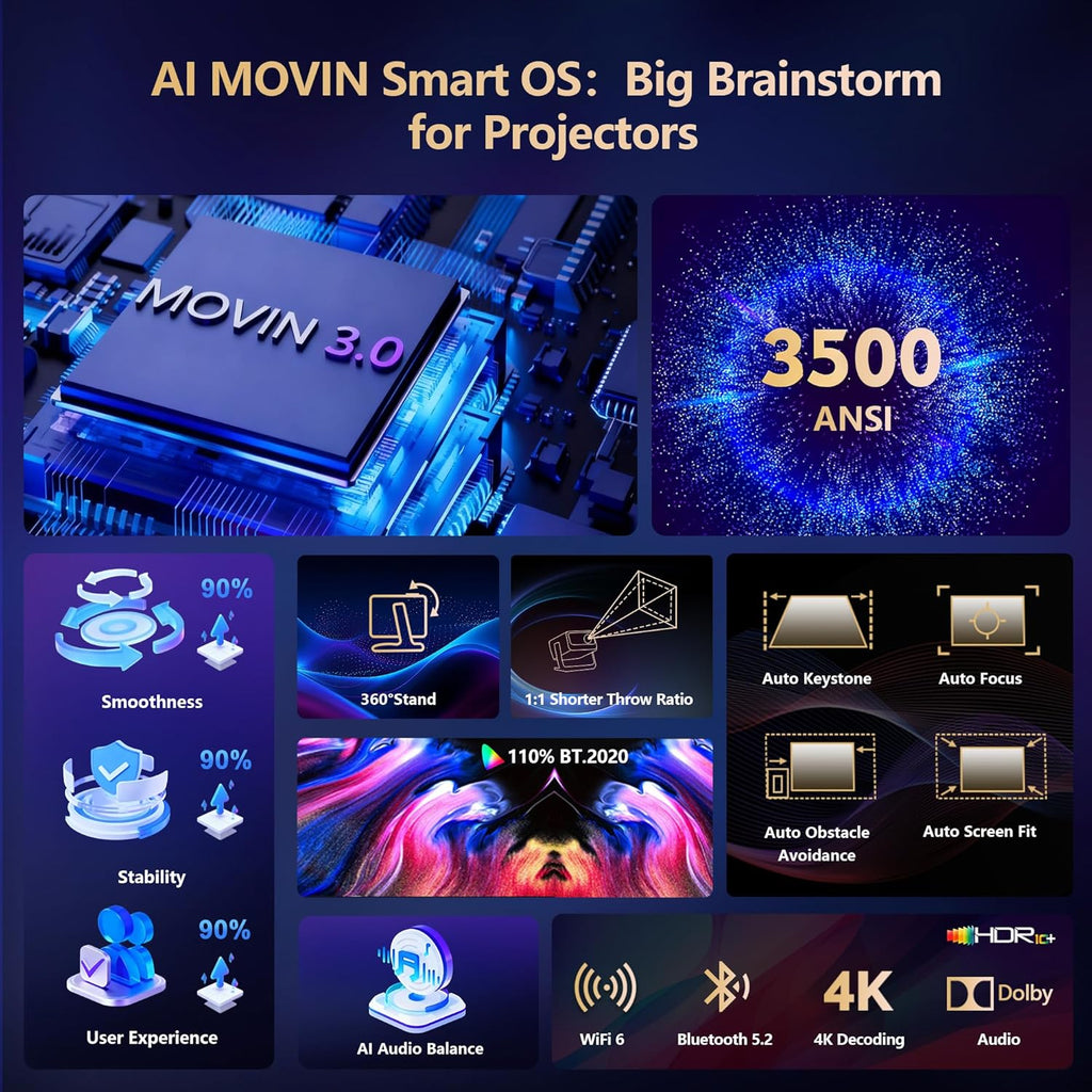 [3000+ Licensed Apps/Live TV/HDR10+/50W DoIby Audio] Smart 4K-Projector with WiFi wourant