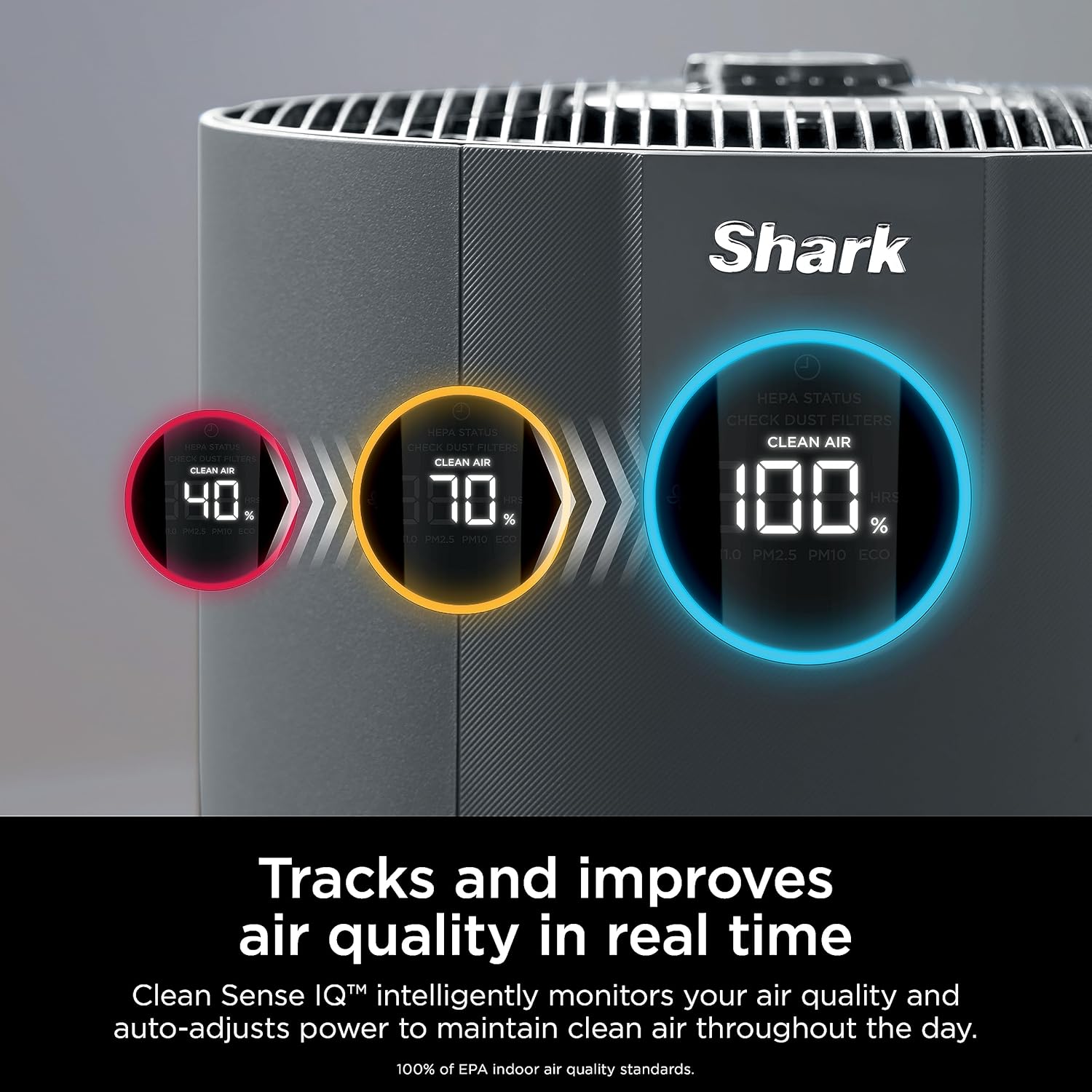 Air Purifier Compact Pro with Long-lasting HEPA Exceeding Filtration, For Pet Dander, Dust, Smoke, Allergens, Up to 250 sq. ft. wourant