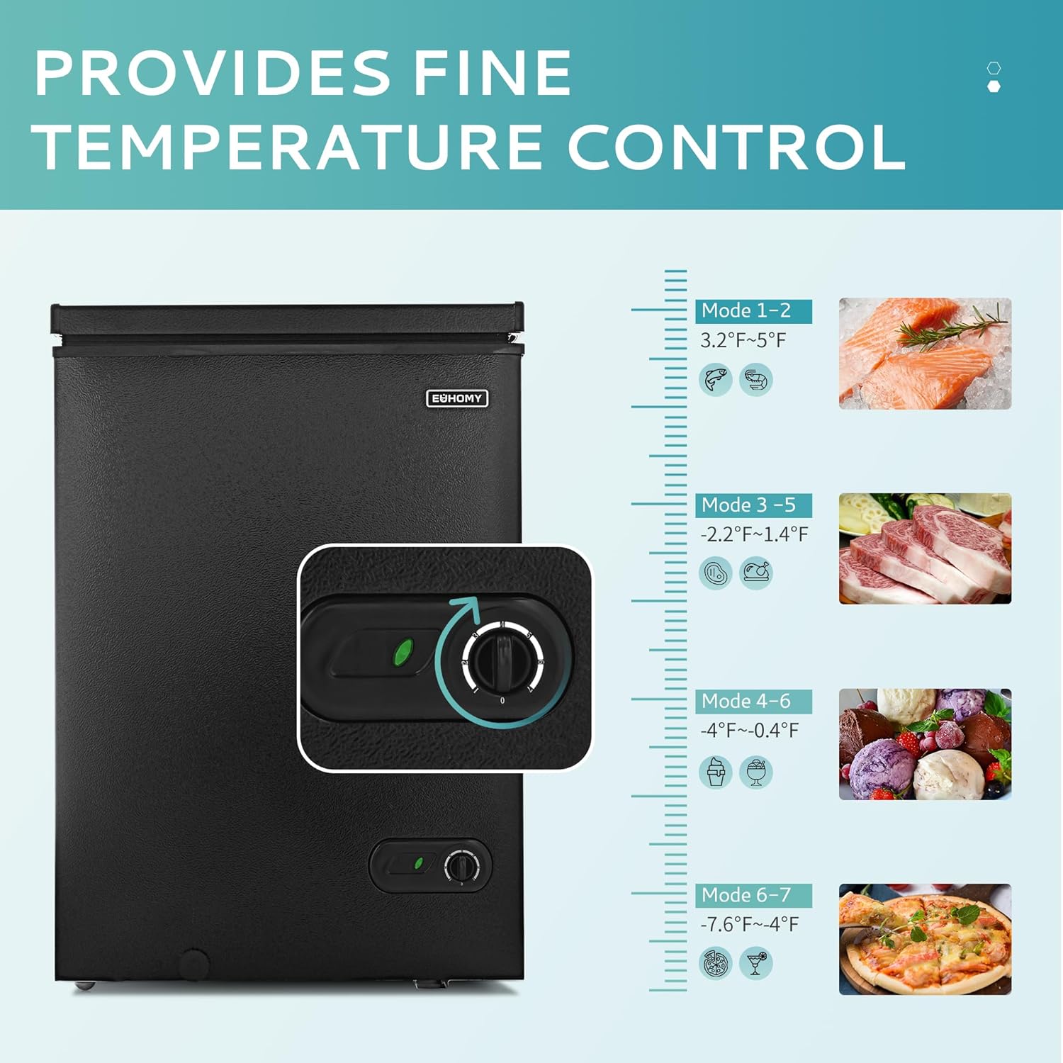 EUHOMY 3.5 Cu.Ft Chest Freezer with Removable Basket, Small Deep Freezer Adjustable 7 Thermostat, Quiet Mini Freezer Free-Standing Top Door, Energy Saving for Apartment/Garage/Basement/Dorm/Home,Black wourant