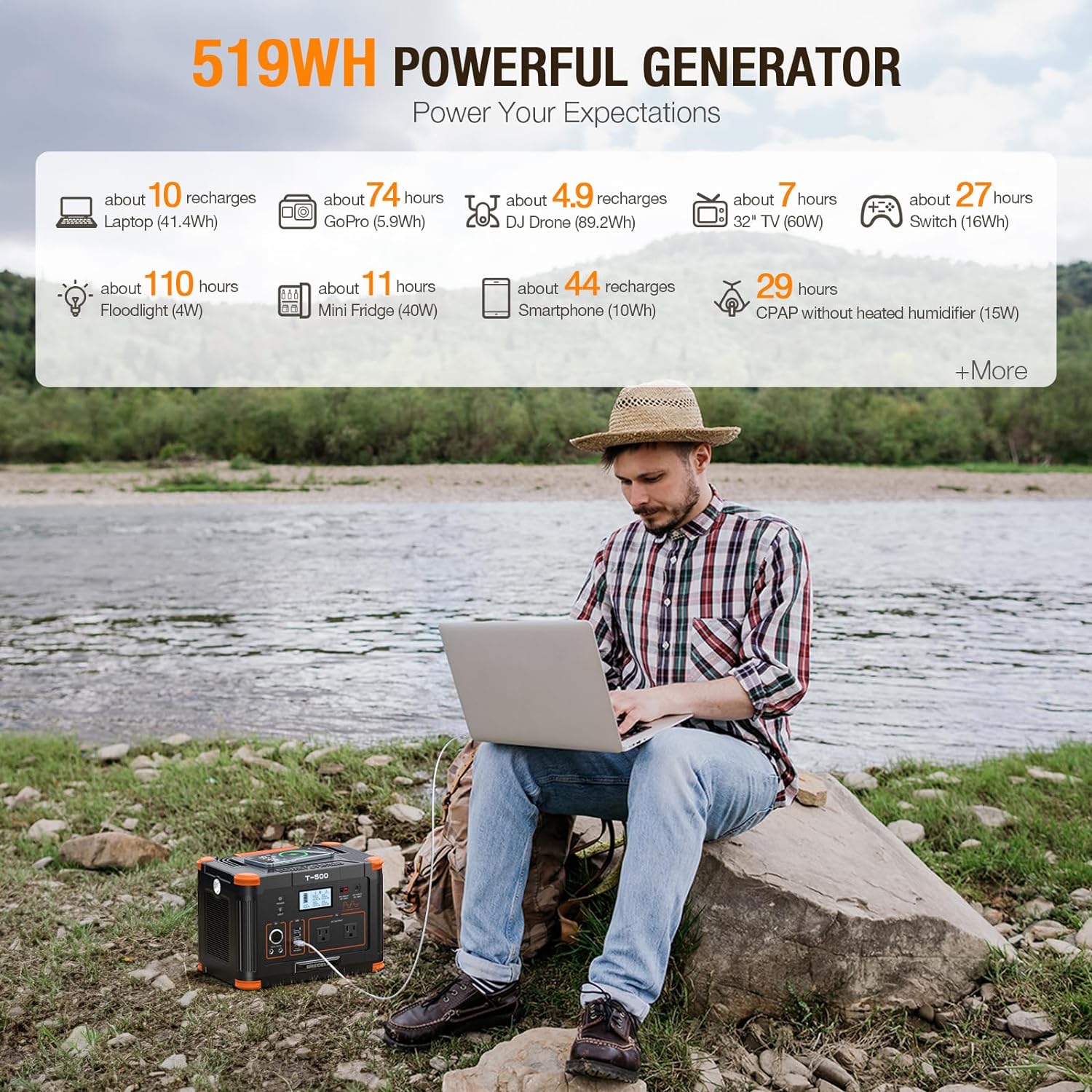 Portable Power Station 300W (Peak 600W),230.88Wh Solar Generator with 60W USB-C PD Output, 110V Pure Sine Wave AC Outlet Backup Lithium Battery for Outdoors Camping Travel Home Blackout wourant