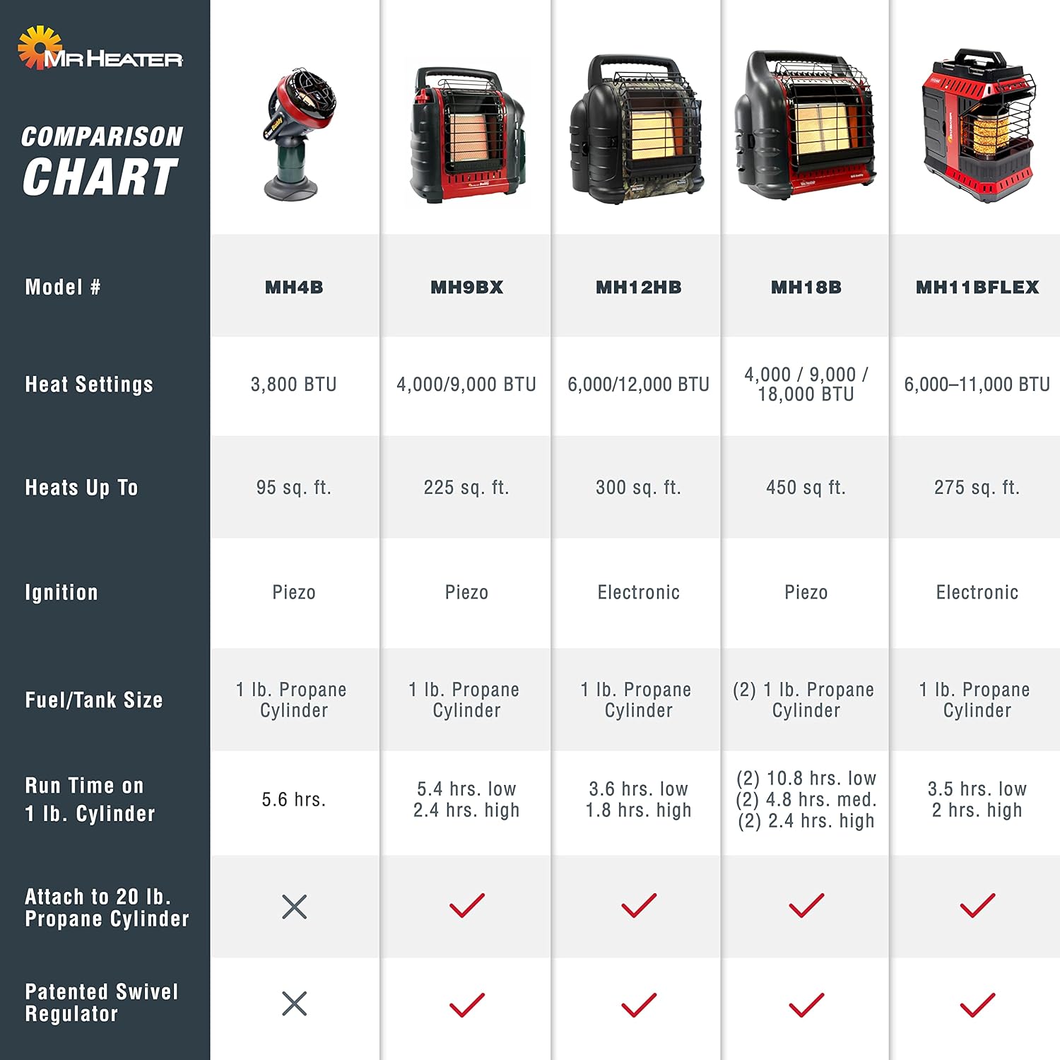 Portable Propane Radiant Heater, 4,000-9,000 BTU, for campers, workshops, patios, and more wourant