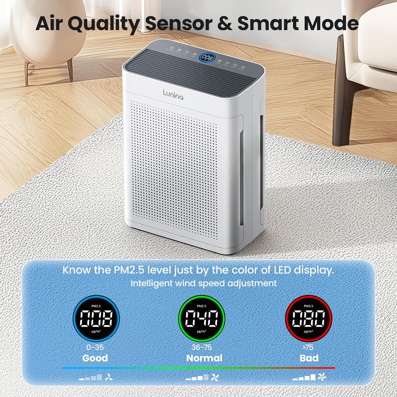 Air Purifiers for Home Large Room up to 3000sq.ft, LUNINO HEPA Double-Sided Air Purifier with Washable Filter, PM 2.5 Display Air Quality Sensors, Air Cleaner for Pets Hair, Odor, Dust, Smoke, Pollen wourant