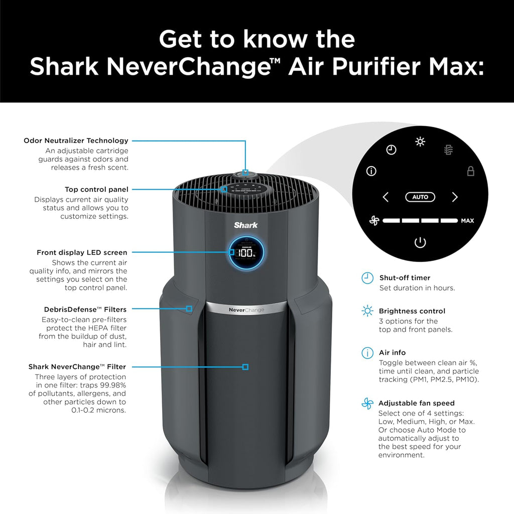Air Purifier Compact Pro with Long-lasting HEPA Exceeding Filtration, For Pet Dander, Dust, Smoke, Allergens, Up to 250 sq. ft. wourant
