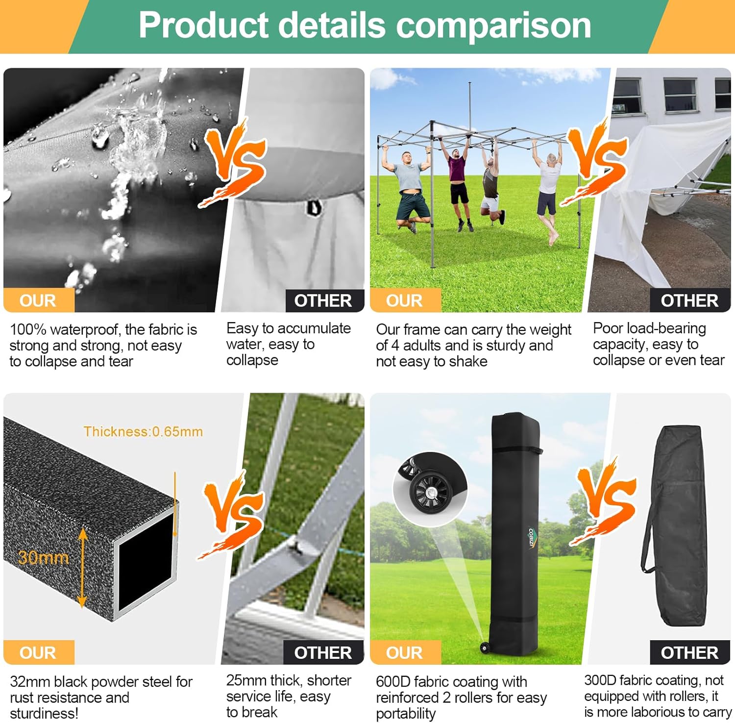COBIZI 10x20 Heavy Duty Pop up Canopy Tent with 6 sidewalls Easy Up Commercial Outdoor Canopy Wedding Party Tents for Parties All Season Wind & Waterproof Gazebo with Roller Bag,Black(Frame Thickened) wourant