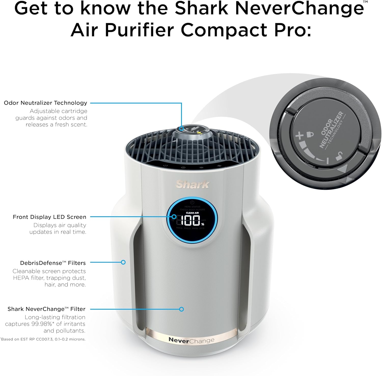 Air Purifier Compact Pro with Long-lasting HEPA Exceeding Filtration, For Pet Dander, Dust, Smoke, Allergens, Up to 250 sq. ft. wourant