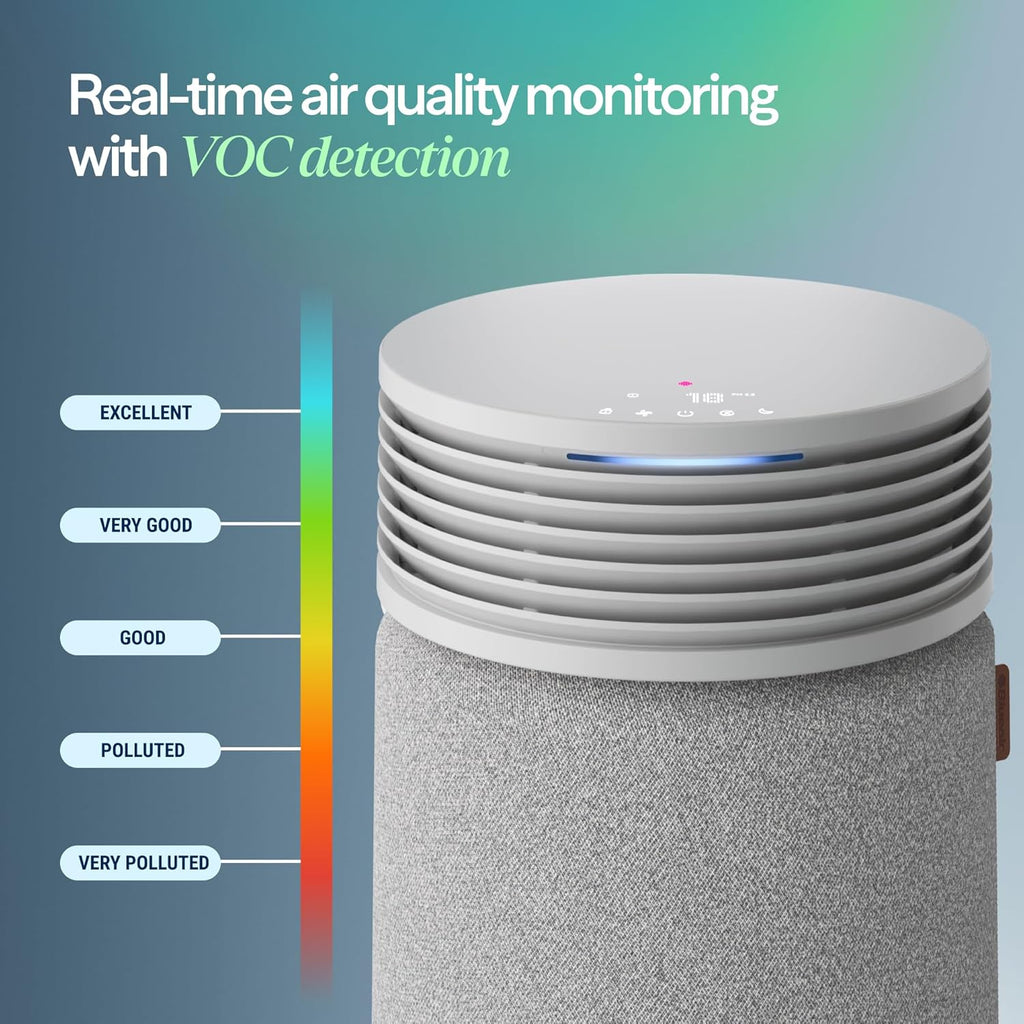 BLUEAIR Blue Signature SP3i Air Purifier for Medium Rooms up to 498 sq ft, HEPASilent Filtration, WiFi Smart Control, Auto Mode, Odor & Smoke Removal, Pet Hair & Dust, AHAM Verified, Table Design woonhhop