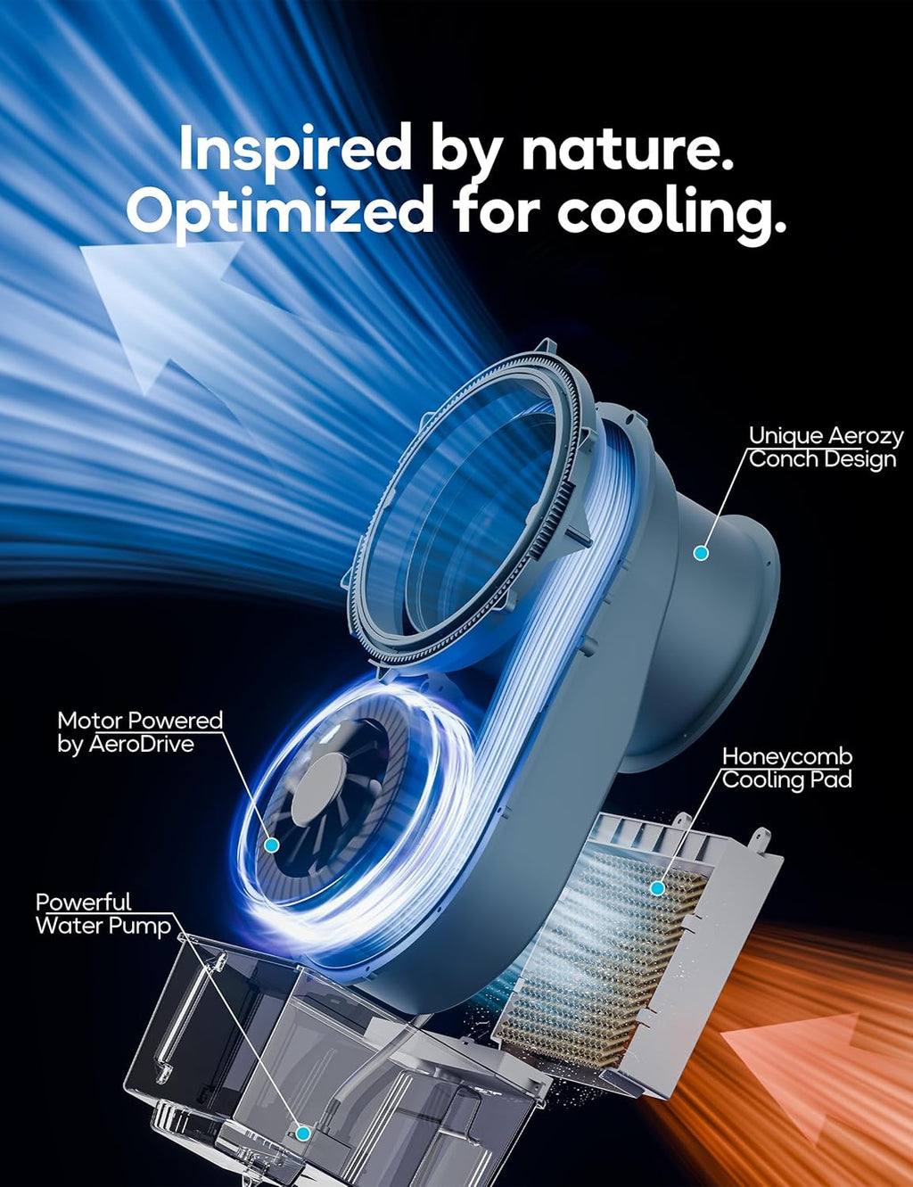 Windowless Portable Air Conditioner, 26.3" Small Evaporative Air Cooler for Room No Window, 3-Speed Settings, 4 Modes, 7H Timer, Remote Control, 4 Ice Packs, Quiet AC Unit for Bedroom wourant