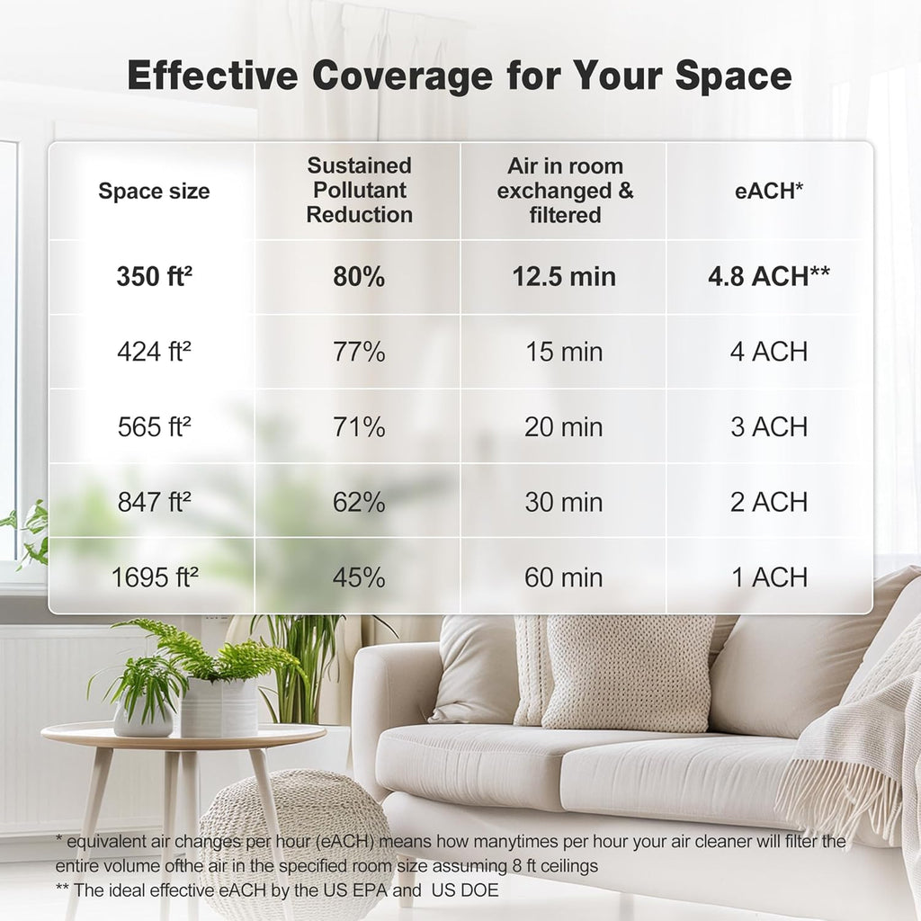 KNKA Air Purifier for Home Bedroom Large Room Up to 1,695 Ft² in 1 Hr, HEPA Air Cleaner with Washable Pre-Filter, AQI Display, ECO Mode, Sleep Mode, Pet Mode for Pets, Dust, Pollen, APH4000 woonhhop
