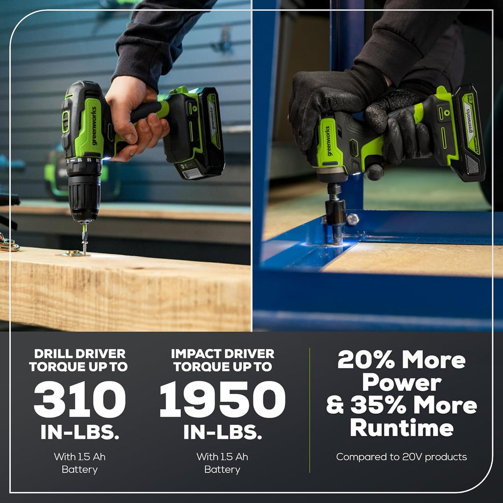 24V Brushless Cordless Drill and Impact Driver,Power Tool Combo Kit Included 1/2”Drill & 1/4”Hex Impact Driver and (2) Batteries, Fast Charger, 2 pcs Drill Bit Set & Bag wourant