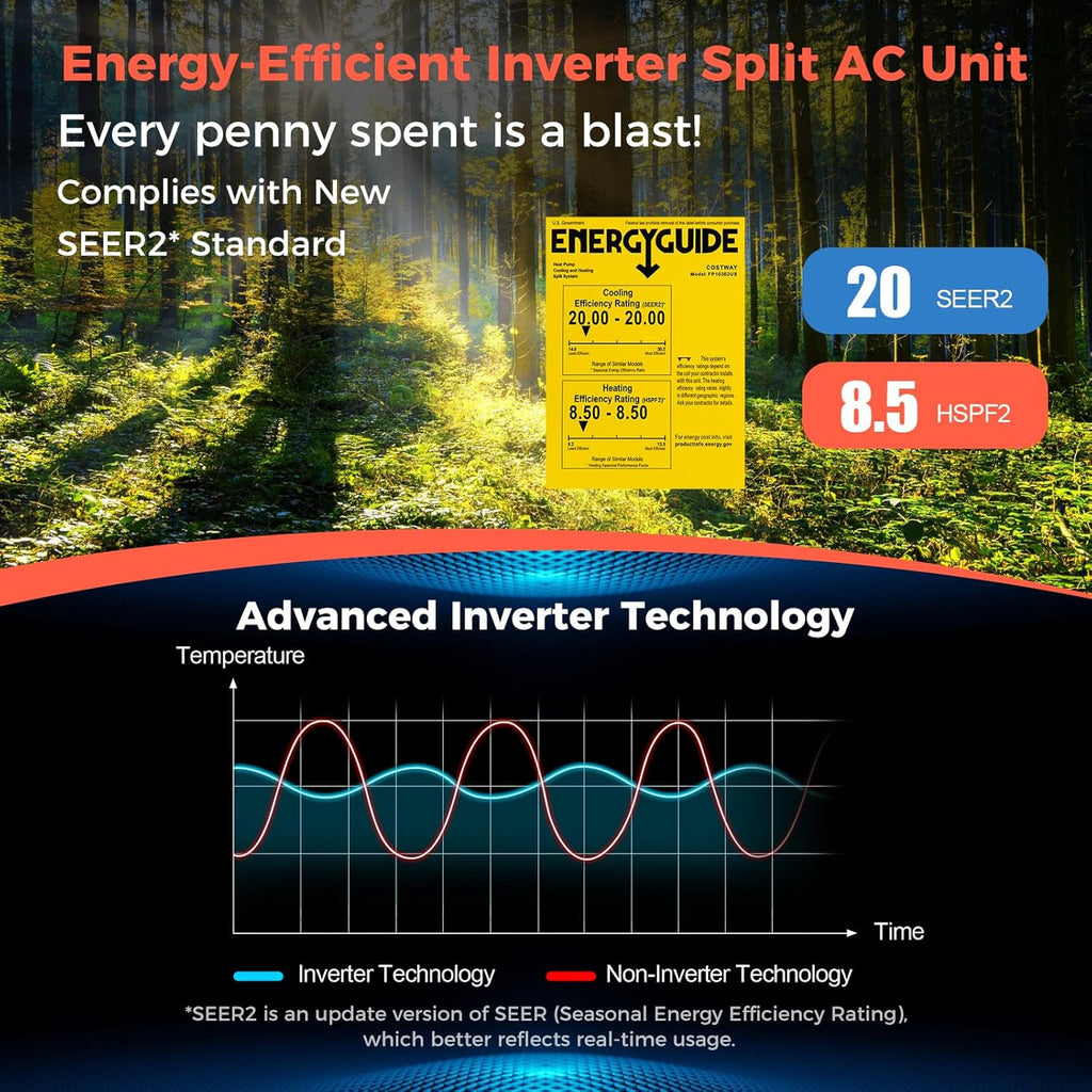 COSTWAY 12000BTU Mini Split Air Conditioner& Heater, 20 SEER2 115V Wall-Mounted Ductless AC Unit Cools Rooms up to 750 Sq. Ft, Energy Efficient Inverter AC with Heat Pump (Blast Series) wourant