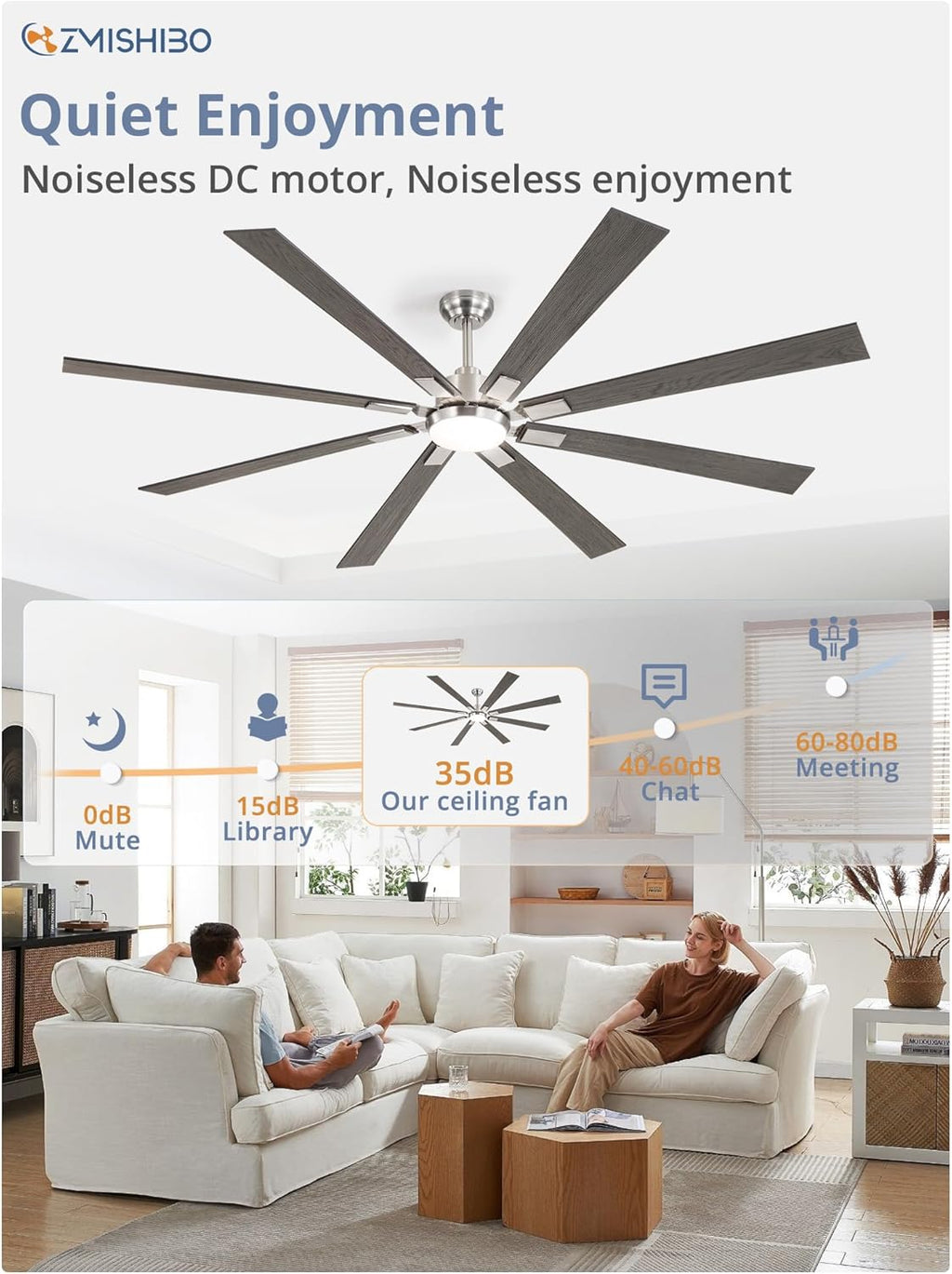 ZMISHIBO 72 inch Large Ceiling Fans with Lights and Remote, Indoor/Outdoor Black Modern Ceiling Fan for Kitchen Living Room Patio, 6 Speed Reversible Quiet DC Motor, 3 CCT, Dual Finish 8 Blades wourant