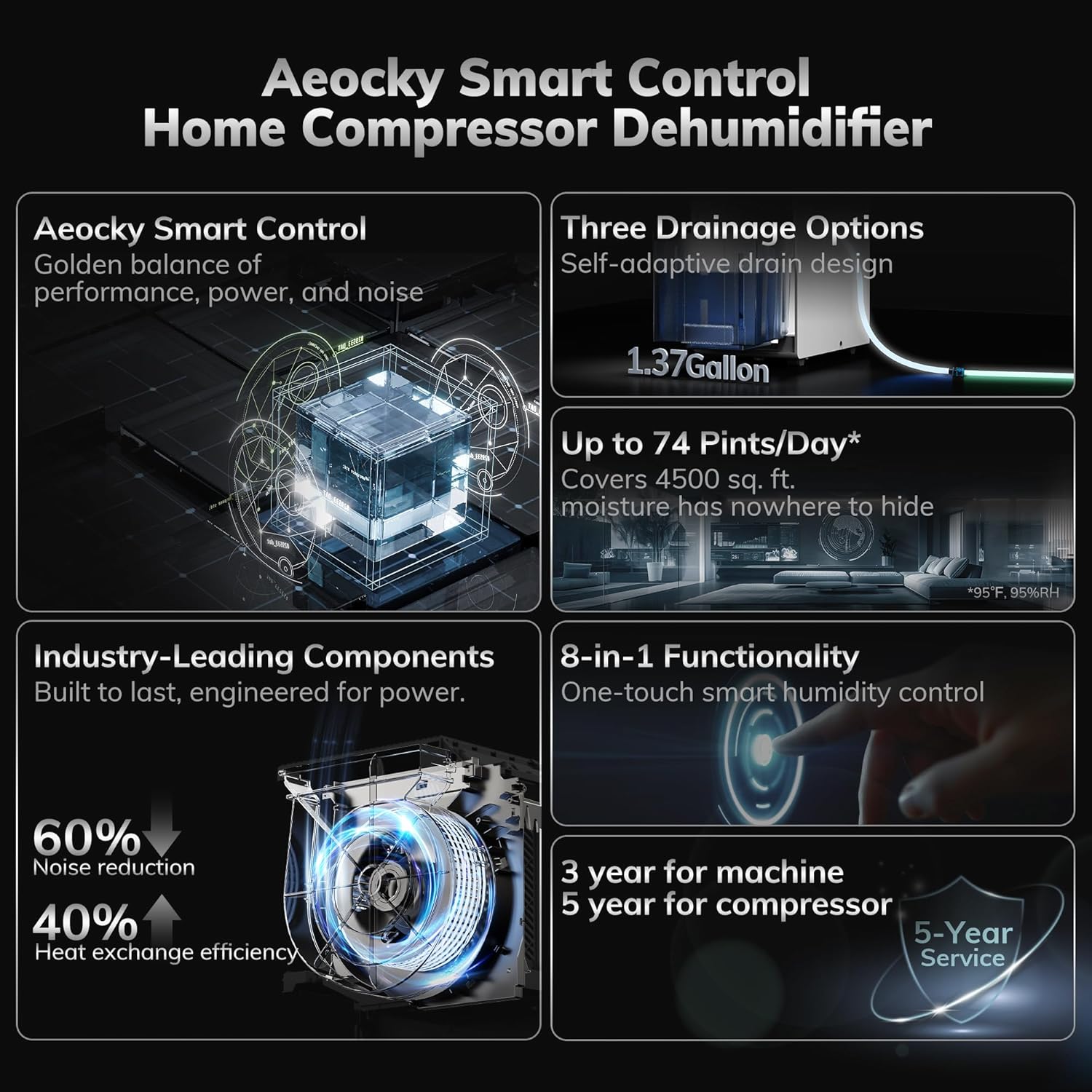 4500 Sq.Ft Most Efficient Energy Star 2025 Dehumidifier,AEOCKY Max 80 Pint/D(Standard 56Pint/D) Smart Compressor Dehumidifier with Drain Hose, Intelligent Humidistat,for Basement,Bedroom,Home,Bathroom wourant