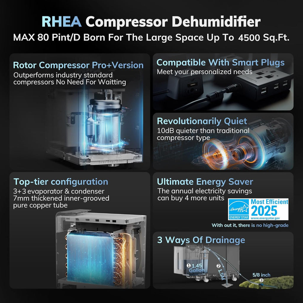 4500 Sq.Ft Most Efficient Energy Star 2025 Dehumidifier Max 80 Pint/D(Standard 52Pint/D) Smart Compressor Dehumidifier with Drain Hose, Intelligent Humidistat,for Basement,Bedroom,Home,Bathroom wourant