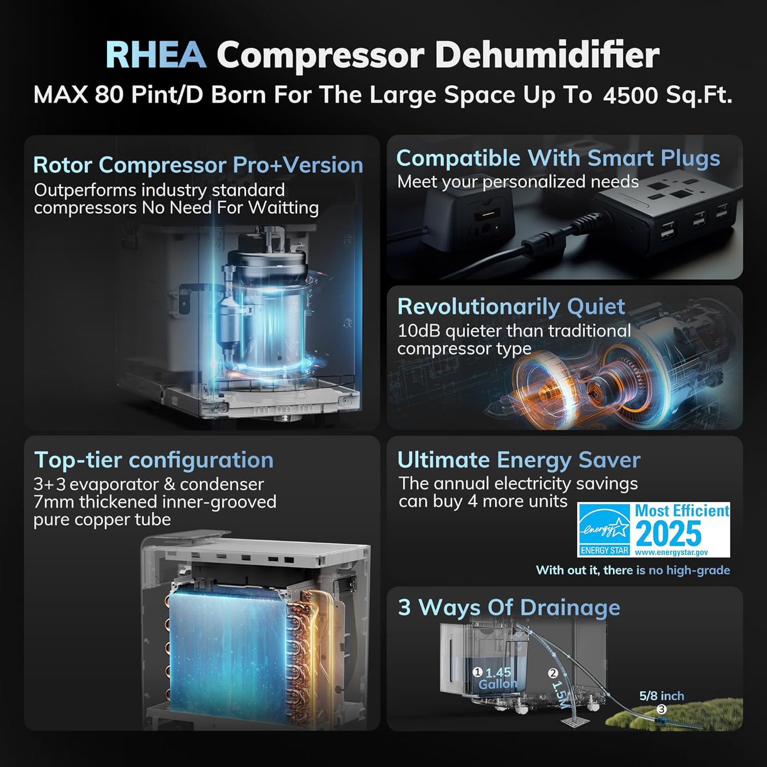4500 Sq.Ft Most Efficient Energy Star 2025 Dehumidifier Max 80 Pint/D(Standard 52Pint/D) Smart Compressor Dehumidifier with Drain Hose, Intelligent Humidistat,for Basement,Bedroom,Home,Bathroom wourant