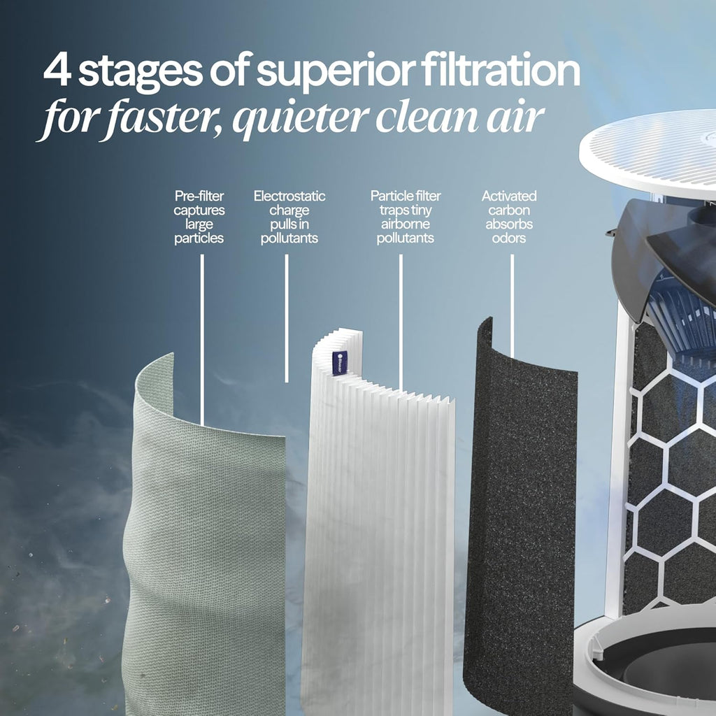 BLUEAIR Air Purifiers for Medium Rooms, Bedroom, Kitchen, Cleans 1,858 sqft in one hour, HEPASilent Smart Air Cleaner for Home, Pets, Allergies, Virus, Dust, Mold, Smoke - Blue Pure 311i Max woonhhop