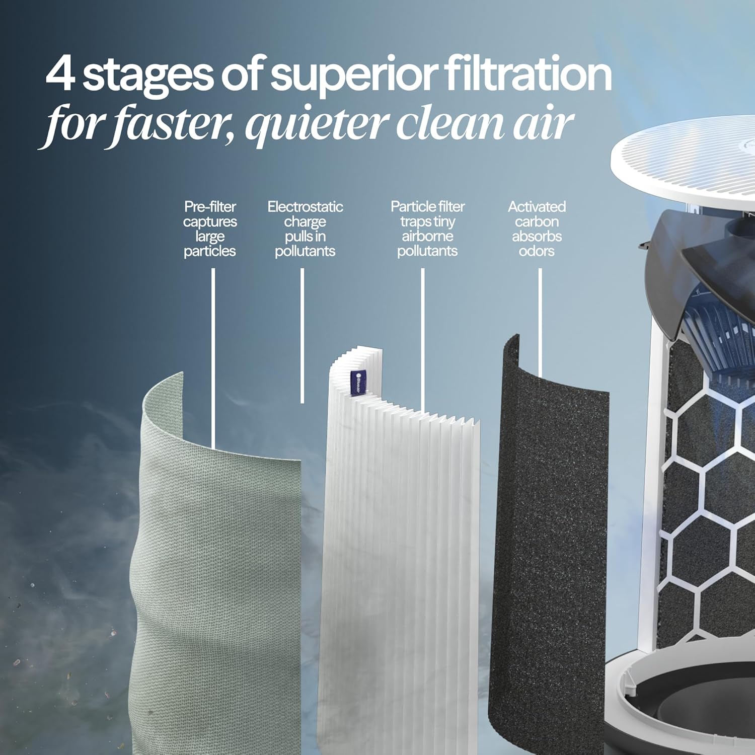 BLUEAIR Air Purifiers for Medium Rooms, Bedroom, Kitchen, Cleans 1,858 sqft in one hour, HEPASilent Smart Air Cleaner for Home, Pets, Allergies, Virus, Dust, Mold, Smoke - Blue Pure 311i Max woonhhop