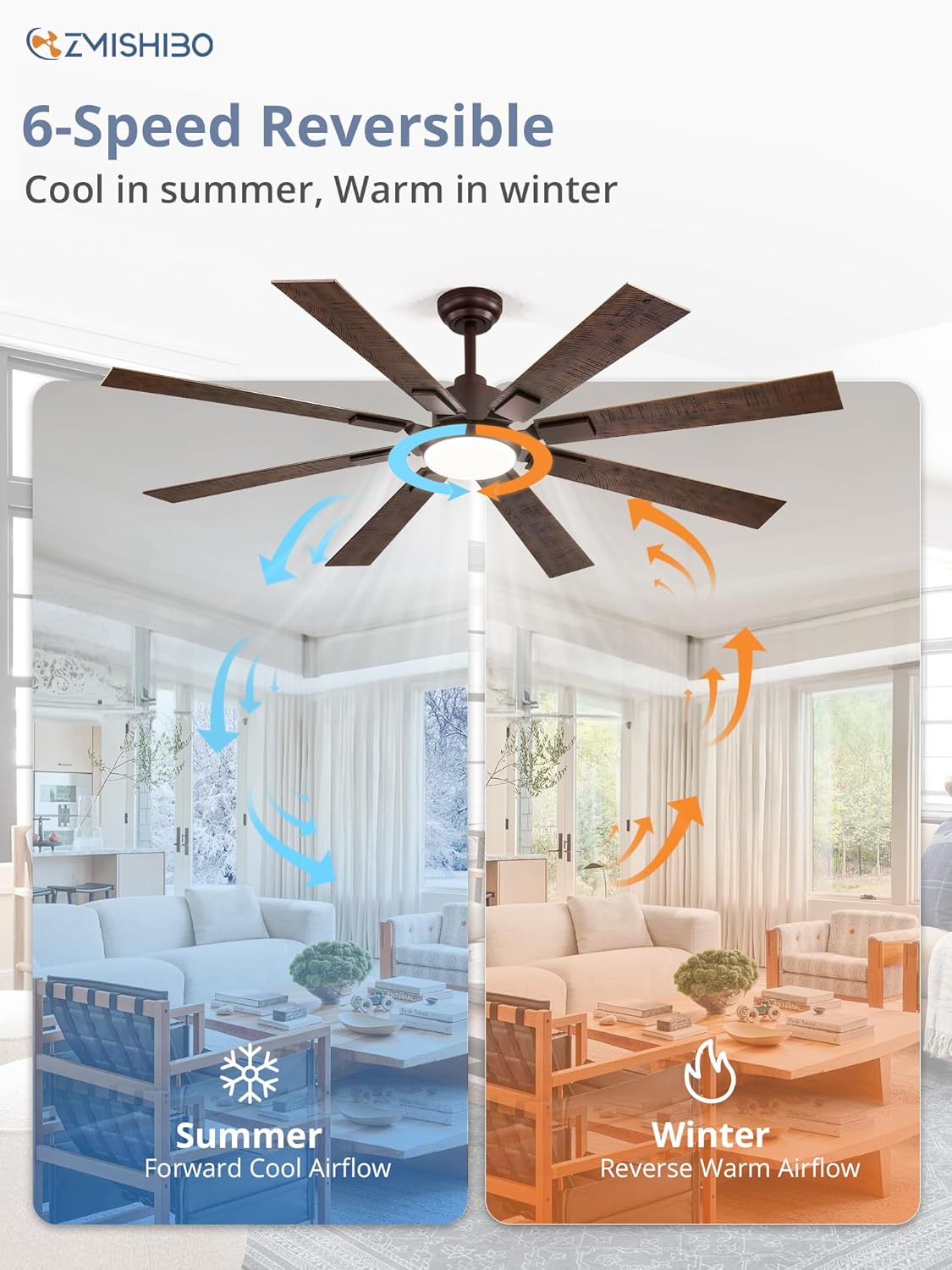 ZMISHIBO 72 inch Large Ceiling Fans with Lights and Remote, Indoor/Outdoor Black Modern Ceiling Fan for Kitchen Living Room Patio, 6 Speed Reversible Quiet DC Motor, 3 CCT, Dual Finish 8 Blades wourant