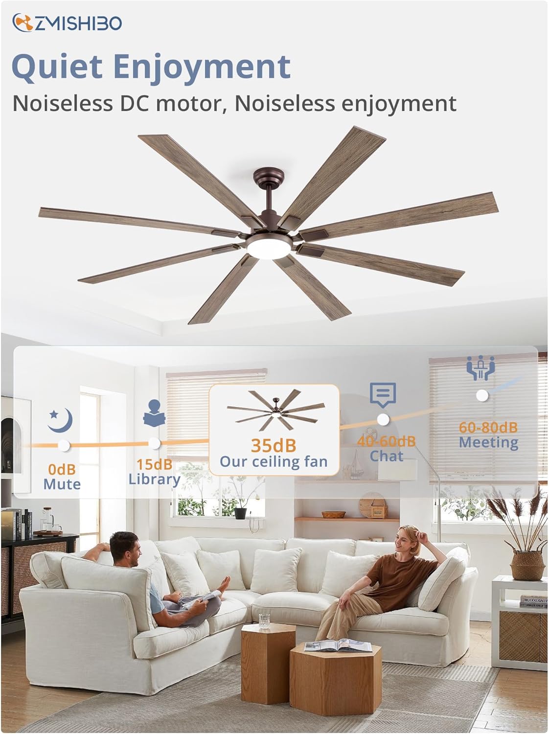 ZMISHIBO 72 inch Large Ceiling Fans with Lights and Remote, Indoor/Outdoor Black Modern Ceiling Fan for Kitchen Living Room Patio, 6 Speed Reversible Quiet DC Motor, 3 CCT, Dual Finish 8 Blades wourant