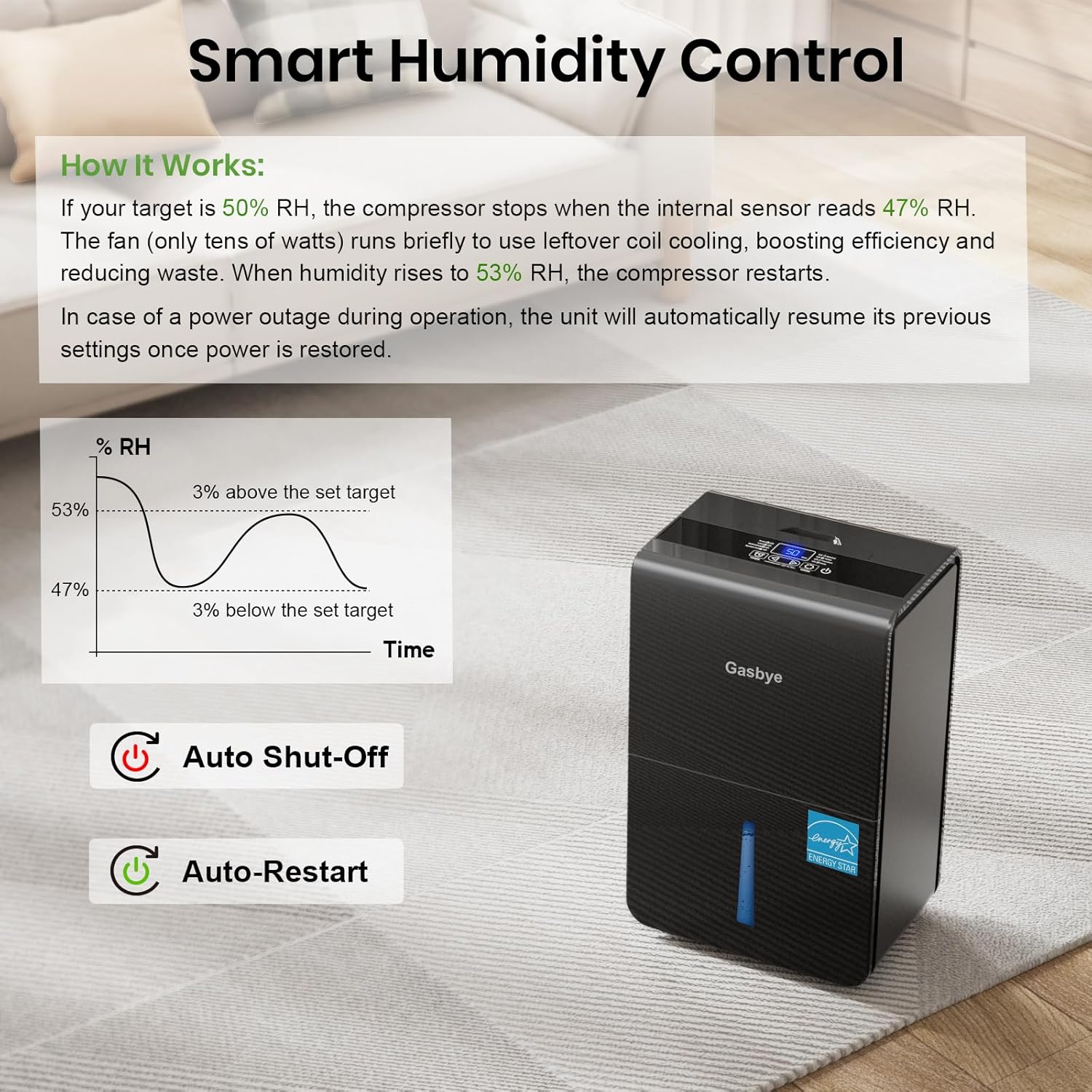 4500 Sq.Ft. Most Efficient Energy Star 2024 Dehumidifier for Basement with Drain Hose, Max 115 Pints/D Dehumidifier for Large Room, [45dB Quiet Compressor], Easy Drainage, Auto-restart, Black wourant