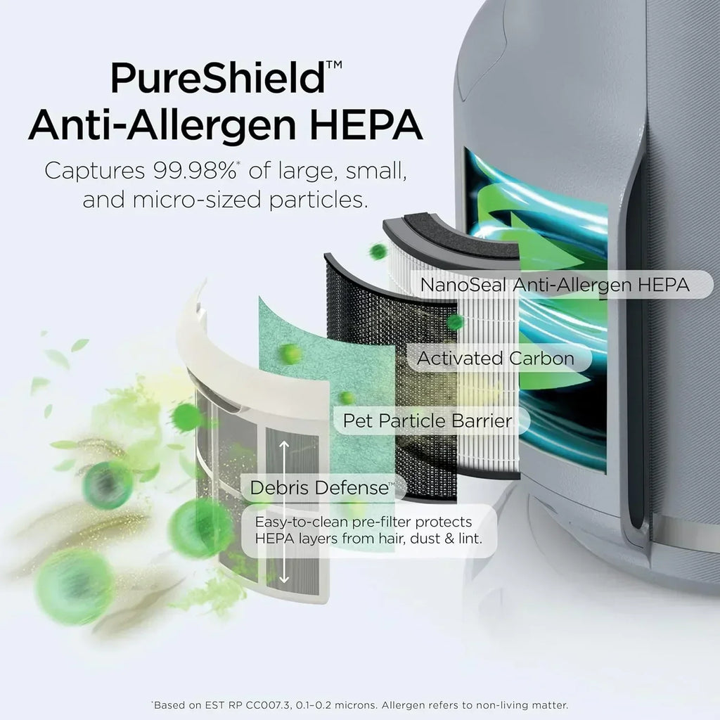 Air Purifier Compact Pro with Long-lasting HEPA Exceeding Filtration For Pet Dander Dust Smoke wourant