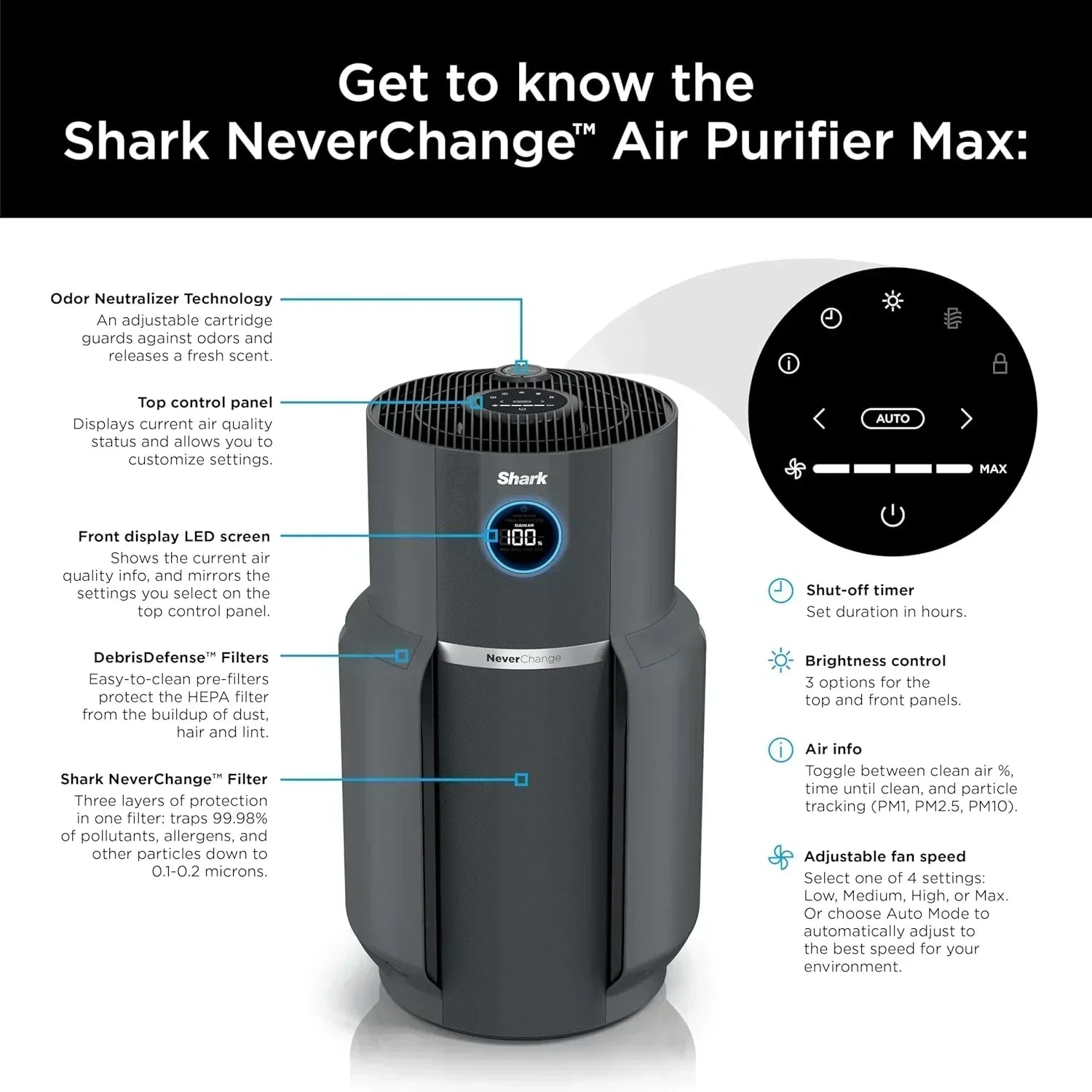 Air Purifier Compact Pro with Long-lasting HEPA Exceeding Filtration For Pet Dander Dust Smoke wourant