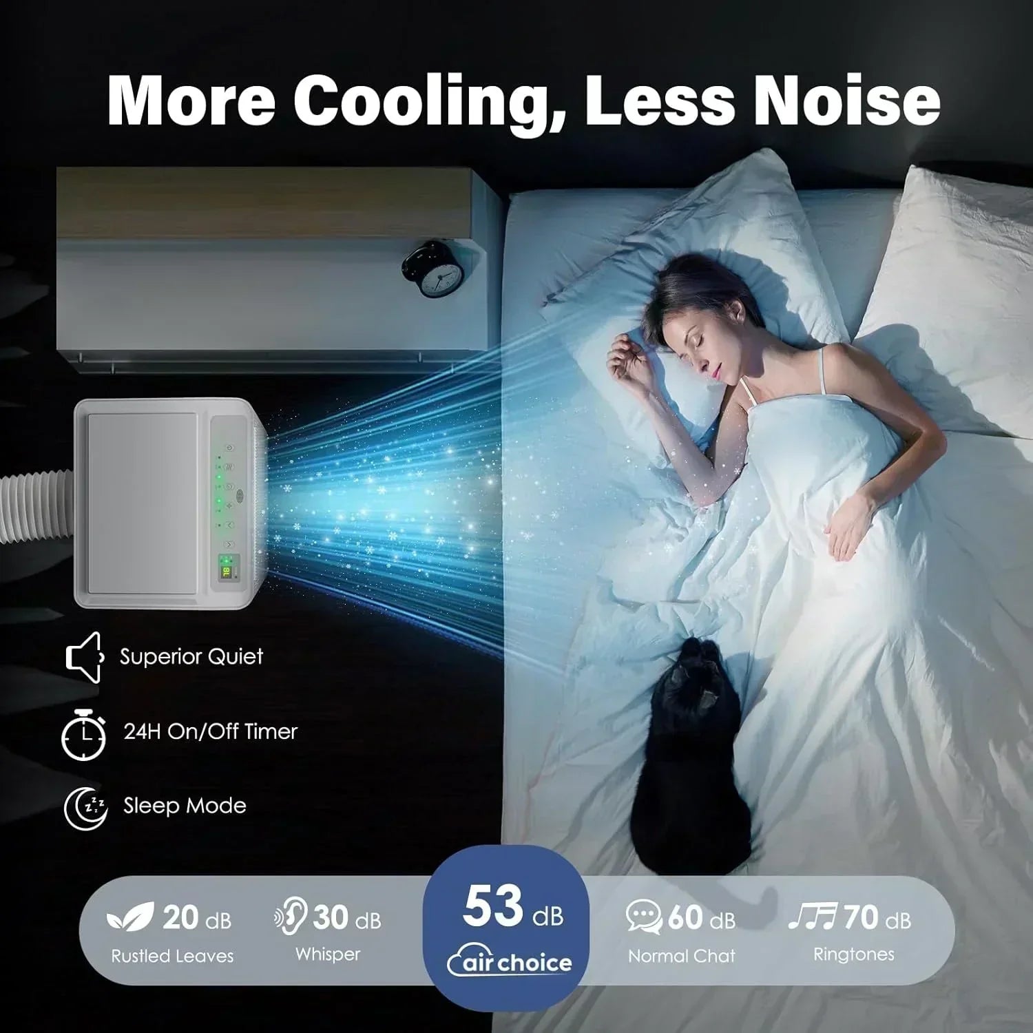 Air Choice Portable Air Conditioner 10000 BTU Air Conditioner Portable for Room Up to 450 Sq.Ft wourant