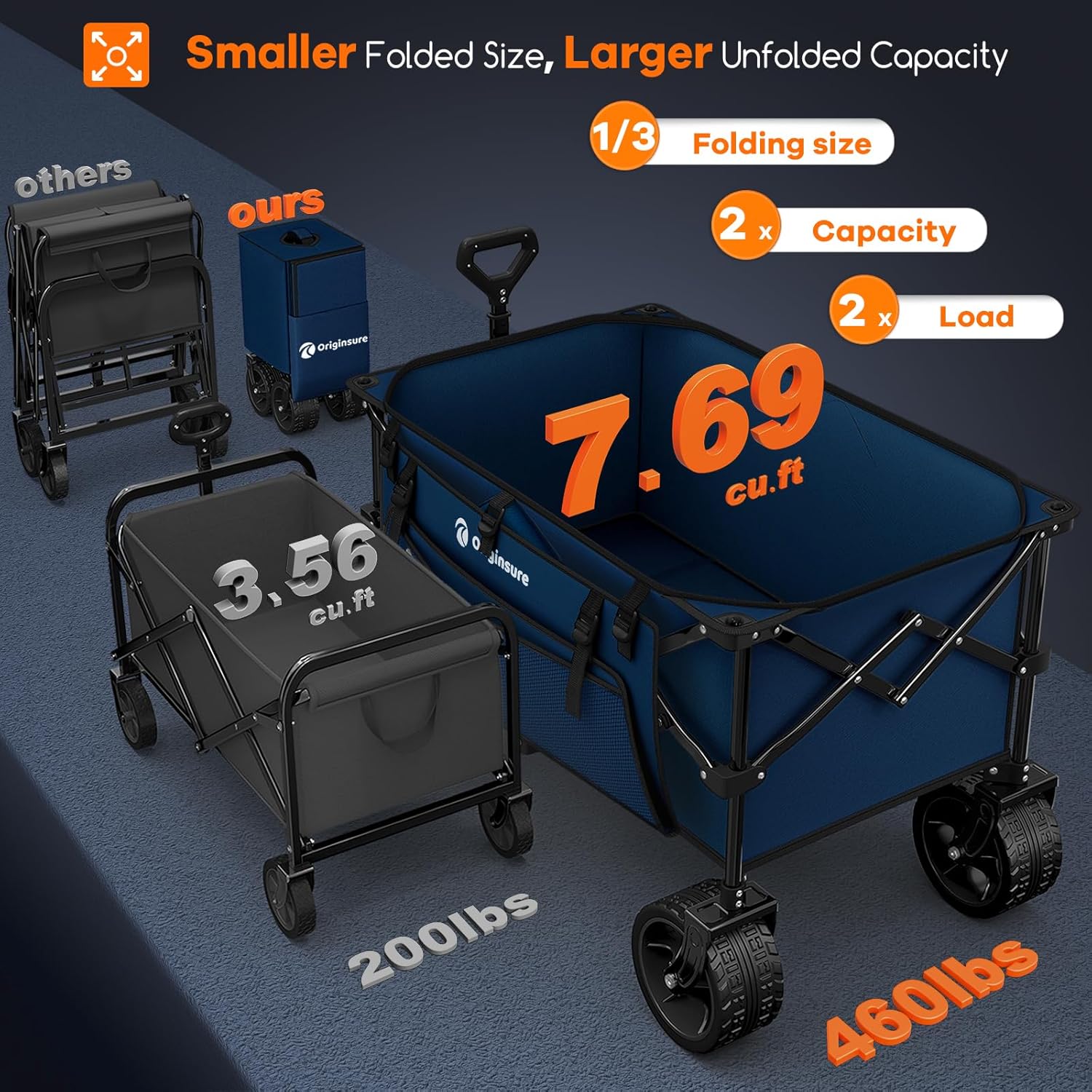 38" long foldable four-wheel stroller 460 lb capacity 220 liter folding beach stroller wourant