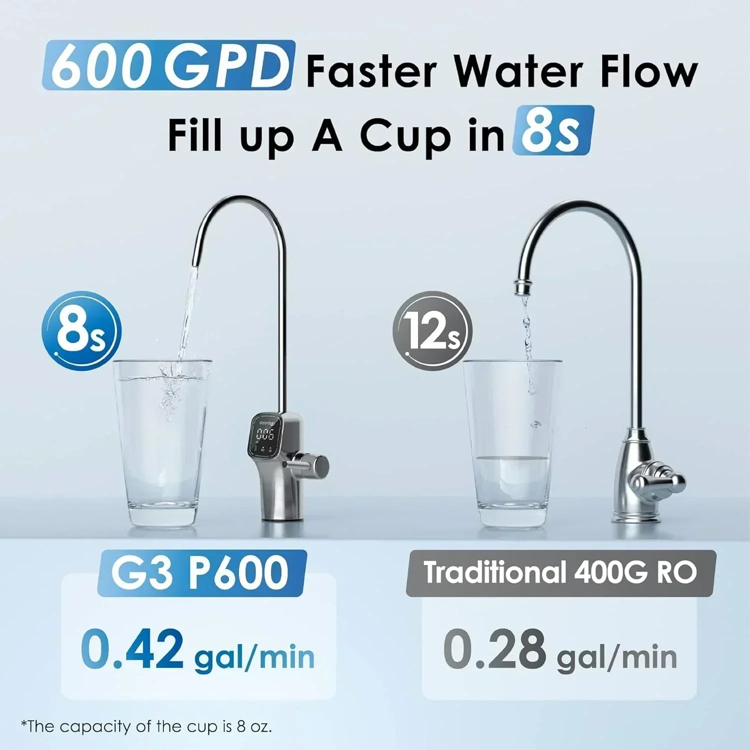 Waterdrop G3P600 reverse osmosis system Water filter Intelligent LED faucet wourant