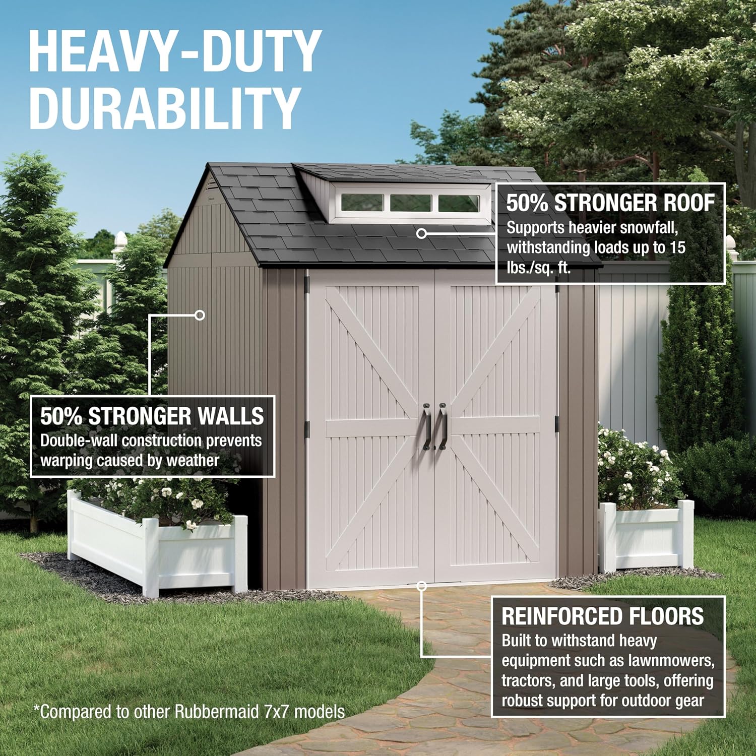 Rubbermaid Resin Outdoor Storage Shed With Floor (7 x 7 Ft) Weather Resistant Gray Organization for Home/Backyard/Garden Tools/Lawn Mower/Bike Storage/Pool Supplies wourant