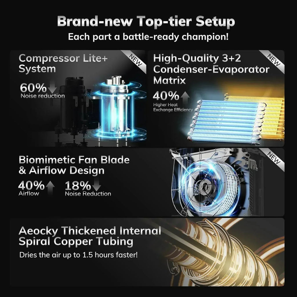 4500 Sq.Ft Most Efficient Energy Star Dehumidifier AEOCKY Max 80 Pint/D Compressor Dehumidifier wourant