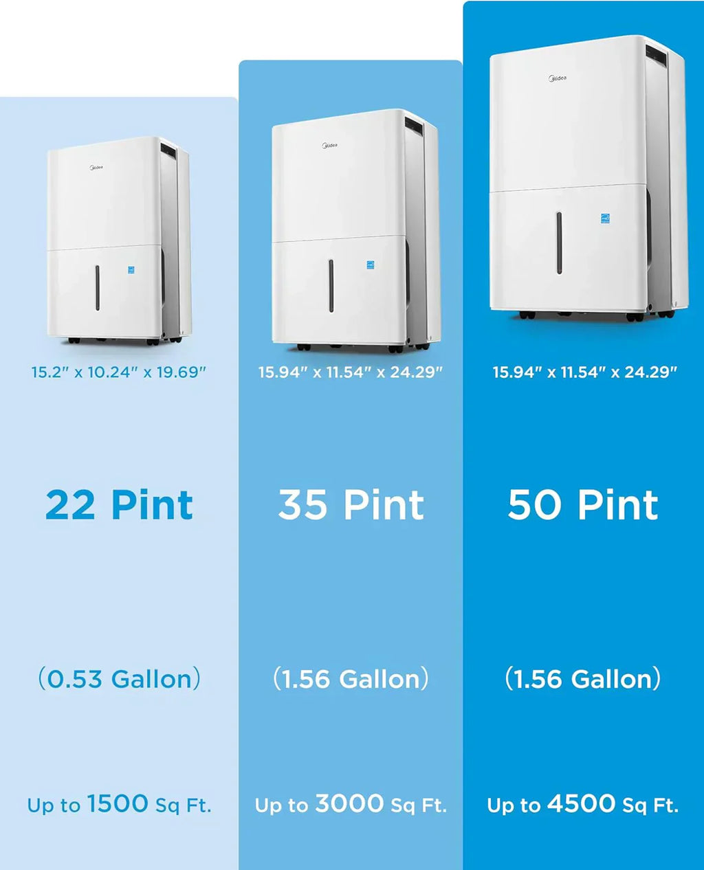 4,500 Sq. Ft.Dehumidifier for Basement Energy Star Certified With Reusable Air Filter 50 Pint wourant