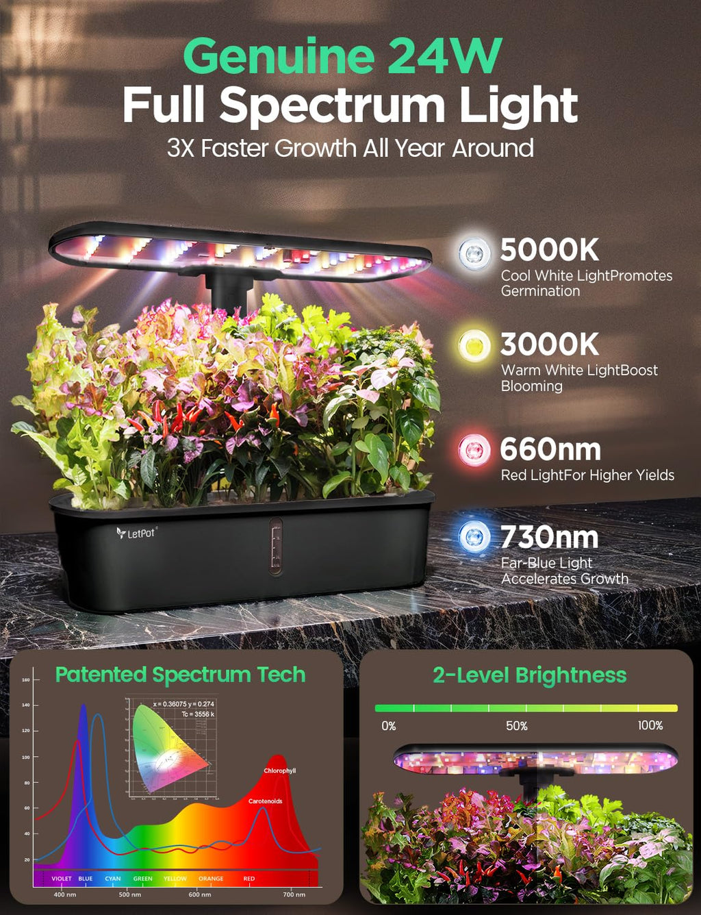 Hydroponic Planting System Kit App and WiFi Controlled Indoor Garden Full Spectrum Grow Light wourant