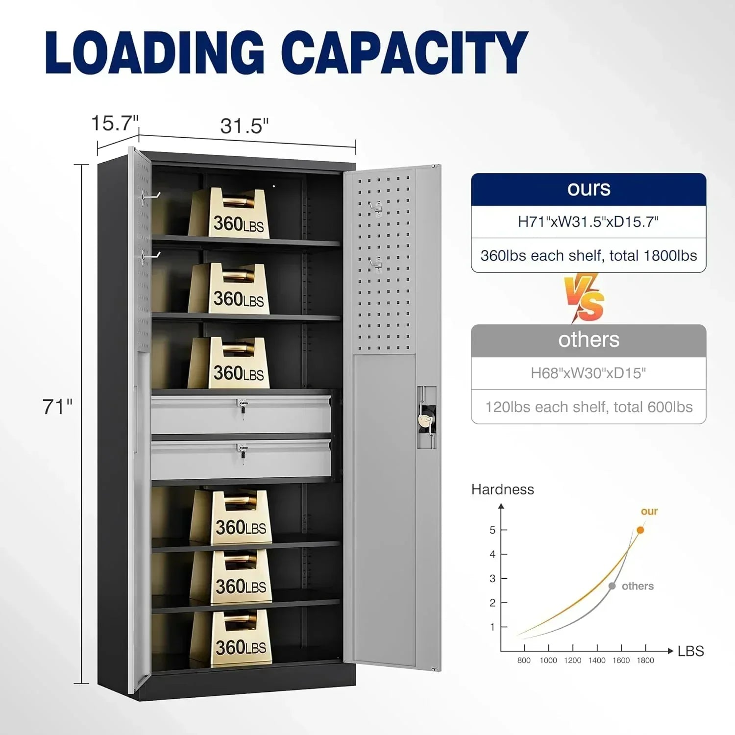 Yizosh Metal Garage Storage Cabinet with Locking Doors Heavy Duty Steel Tool Cabinet wourant