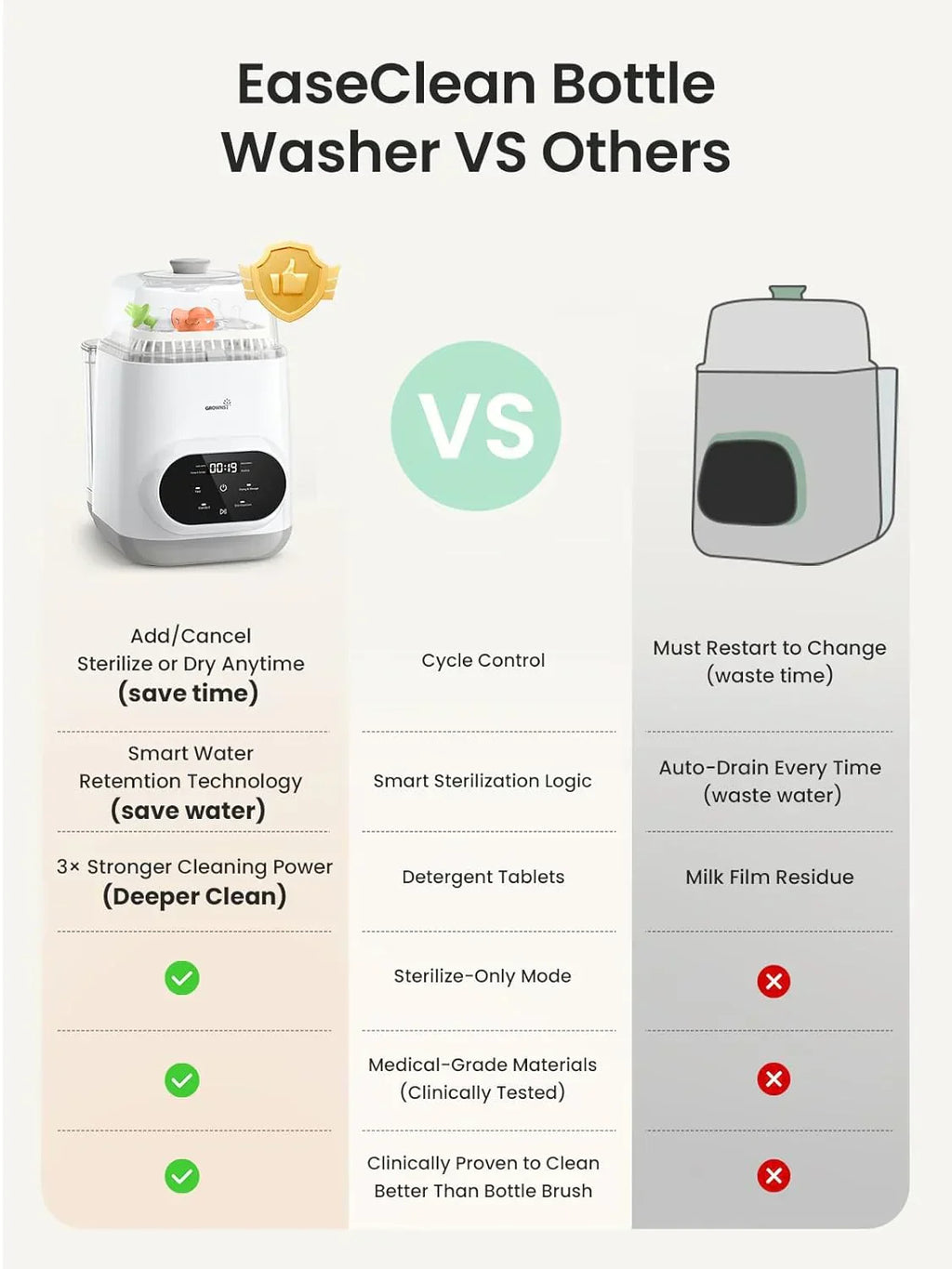 Bottle Washer Pro All-in-One Bottle Washer and Sterilizer Baby Bottle Washer for Bottles wourant